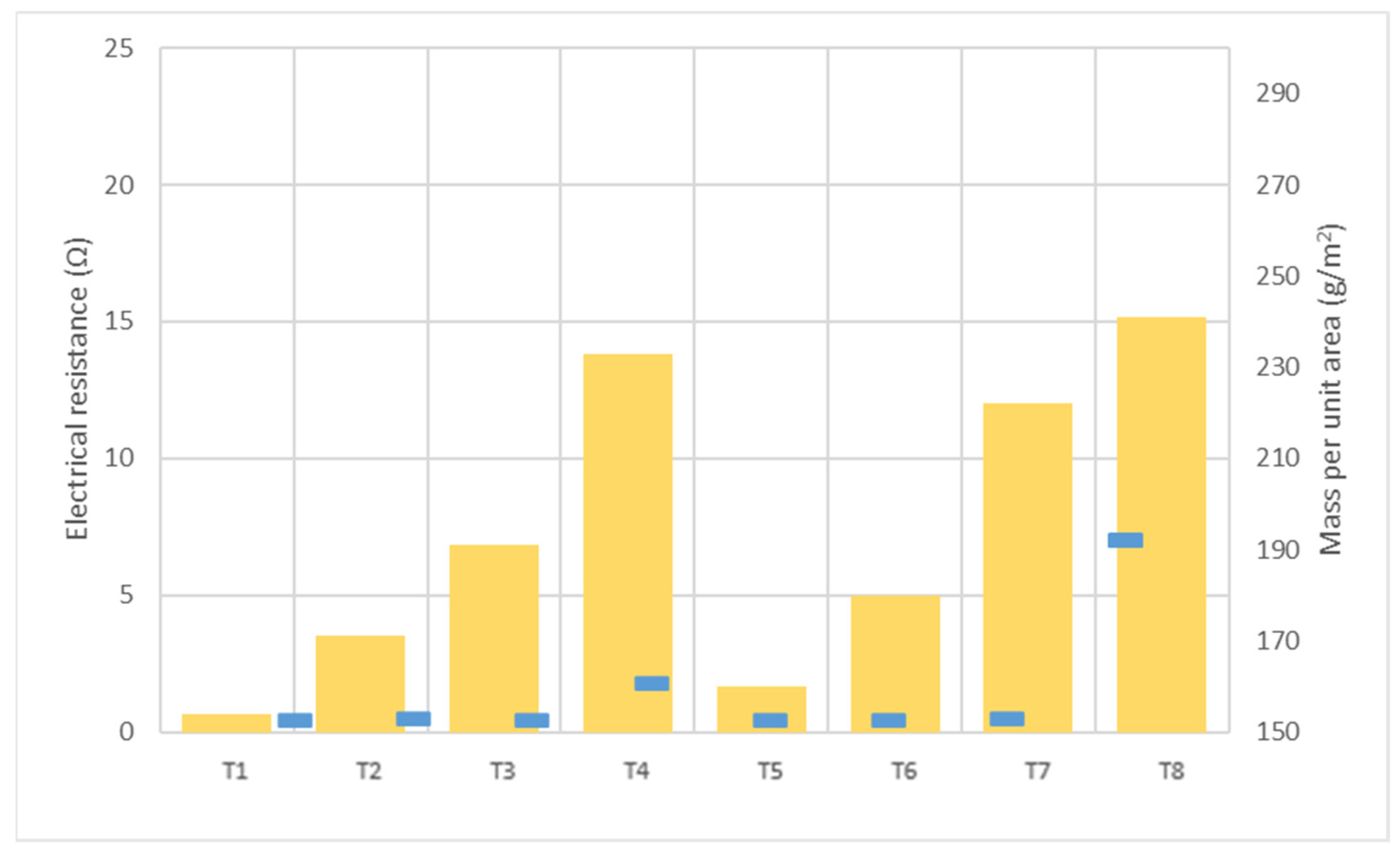 Polymers 13 03165 g003