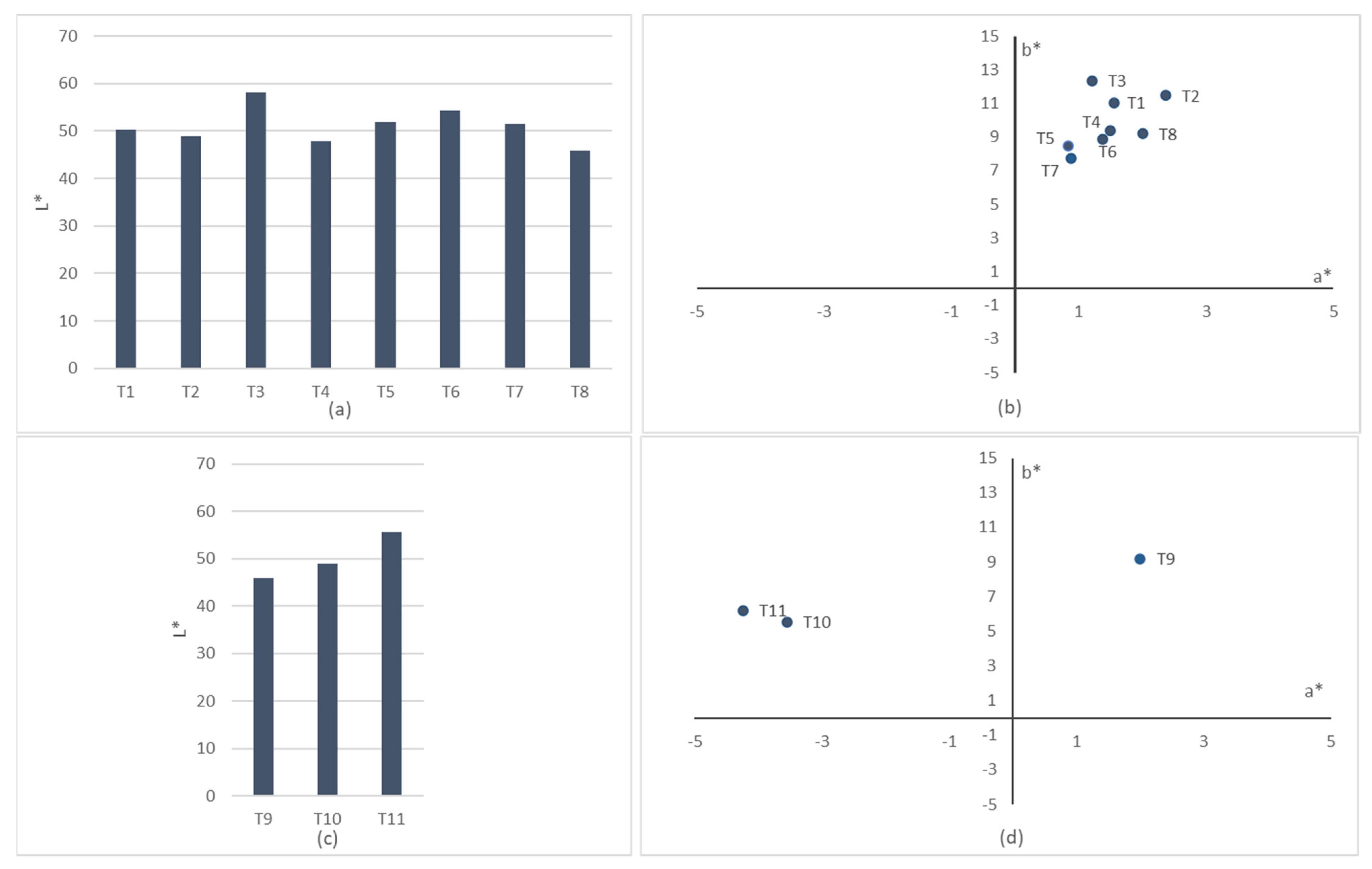 Polymers 13 03165 g004