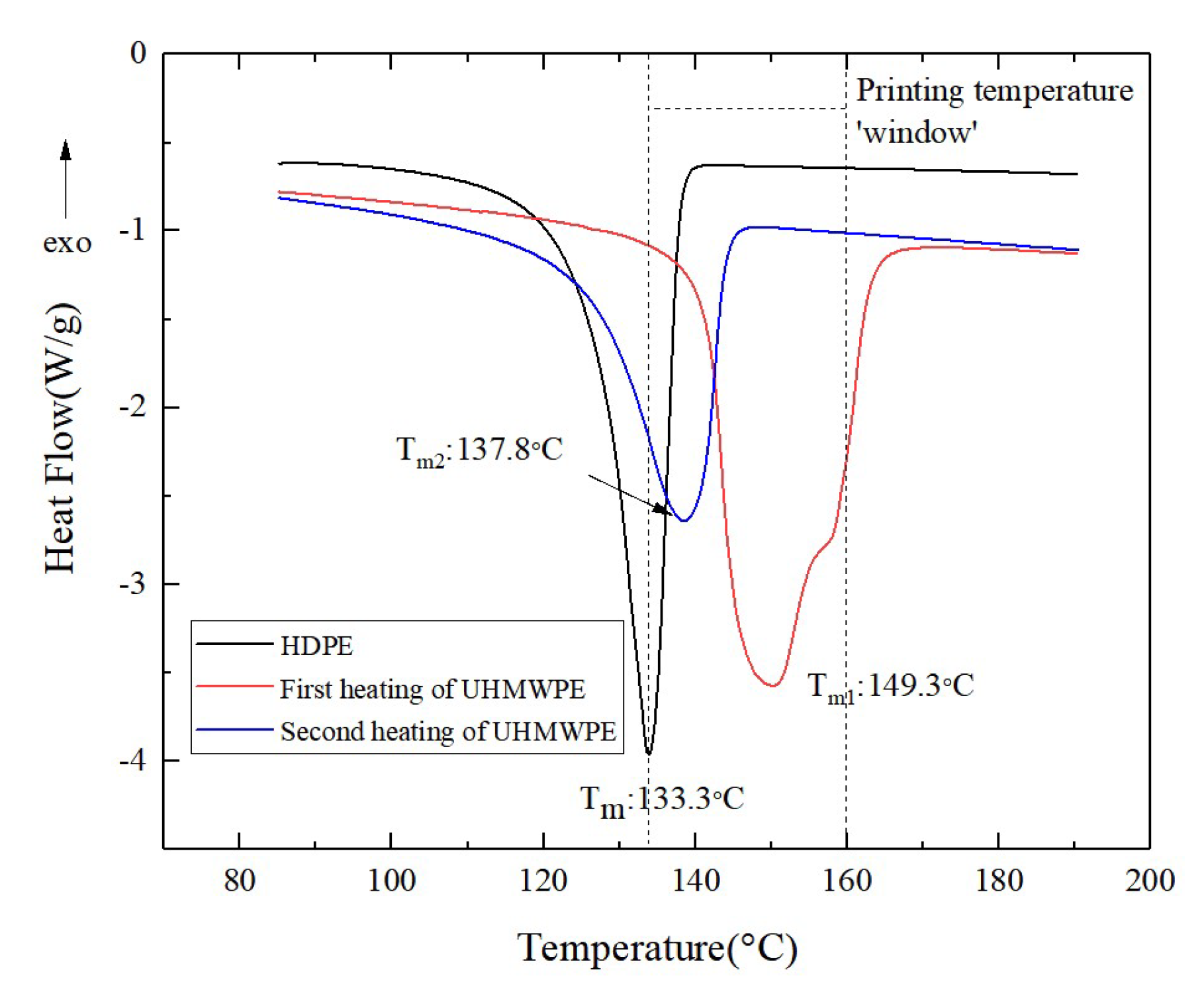 Polymers 13 03176 g002