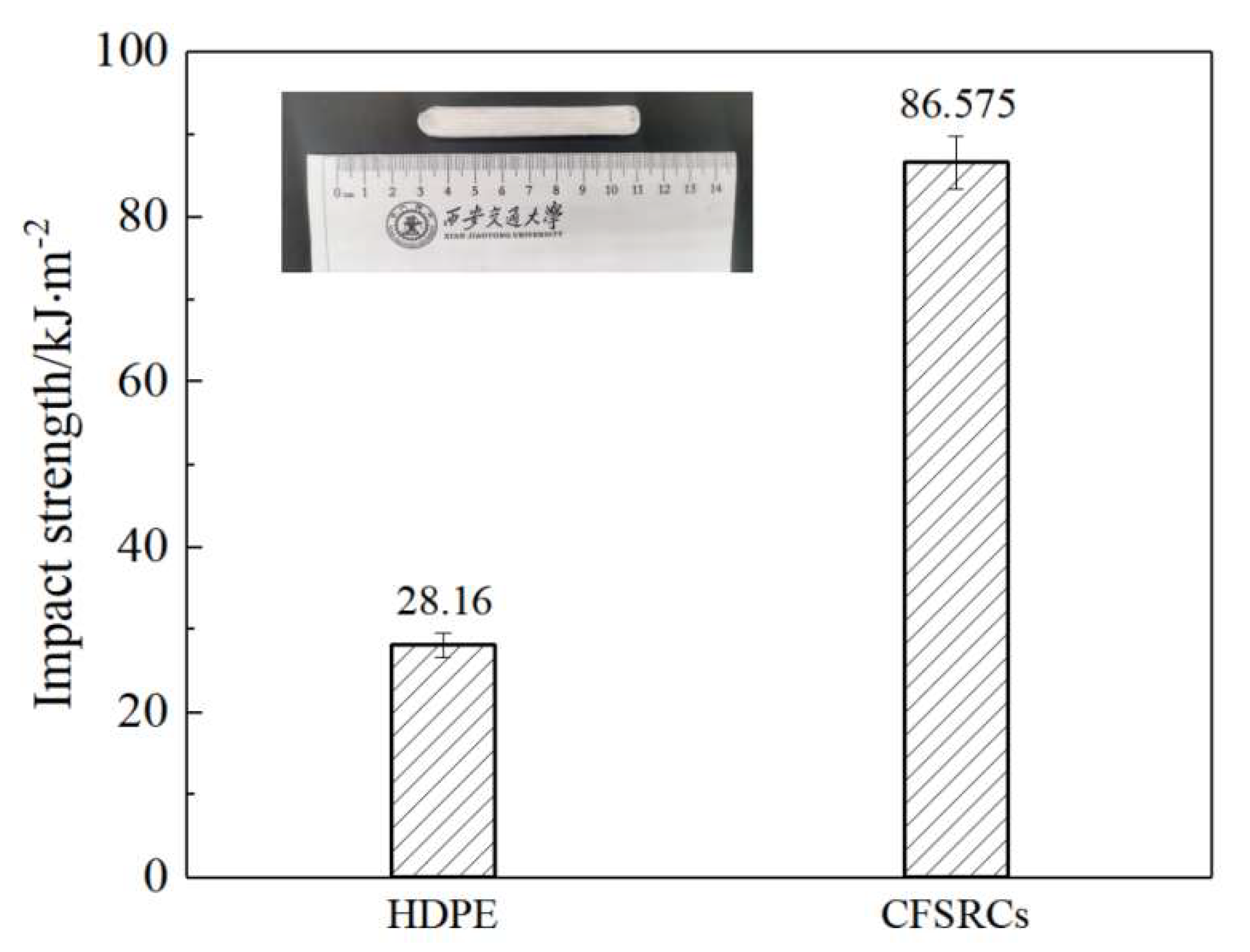 Polymers 13 03176 g005