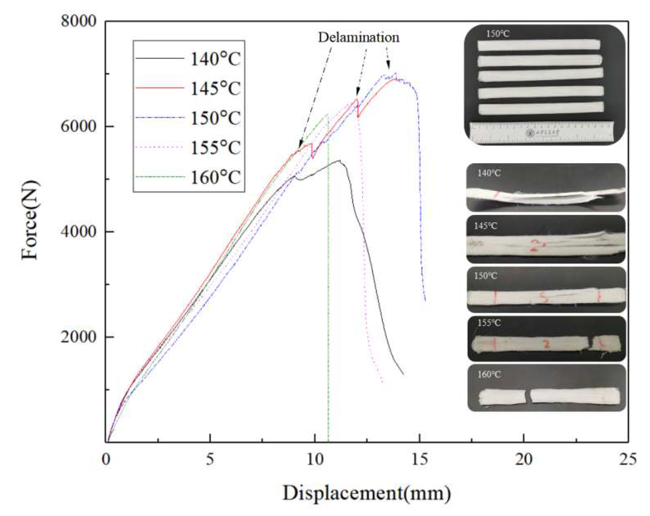Polymers 13 03176 g006