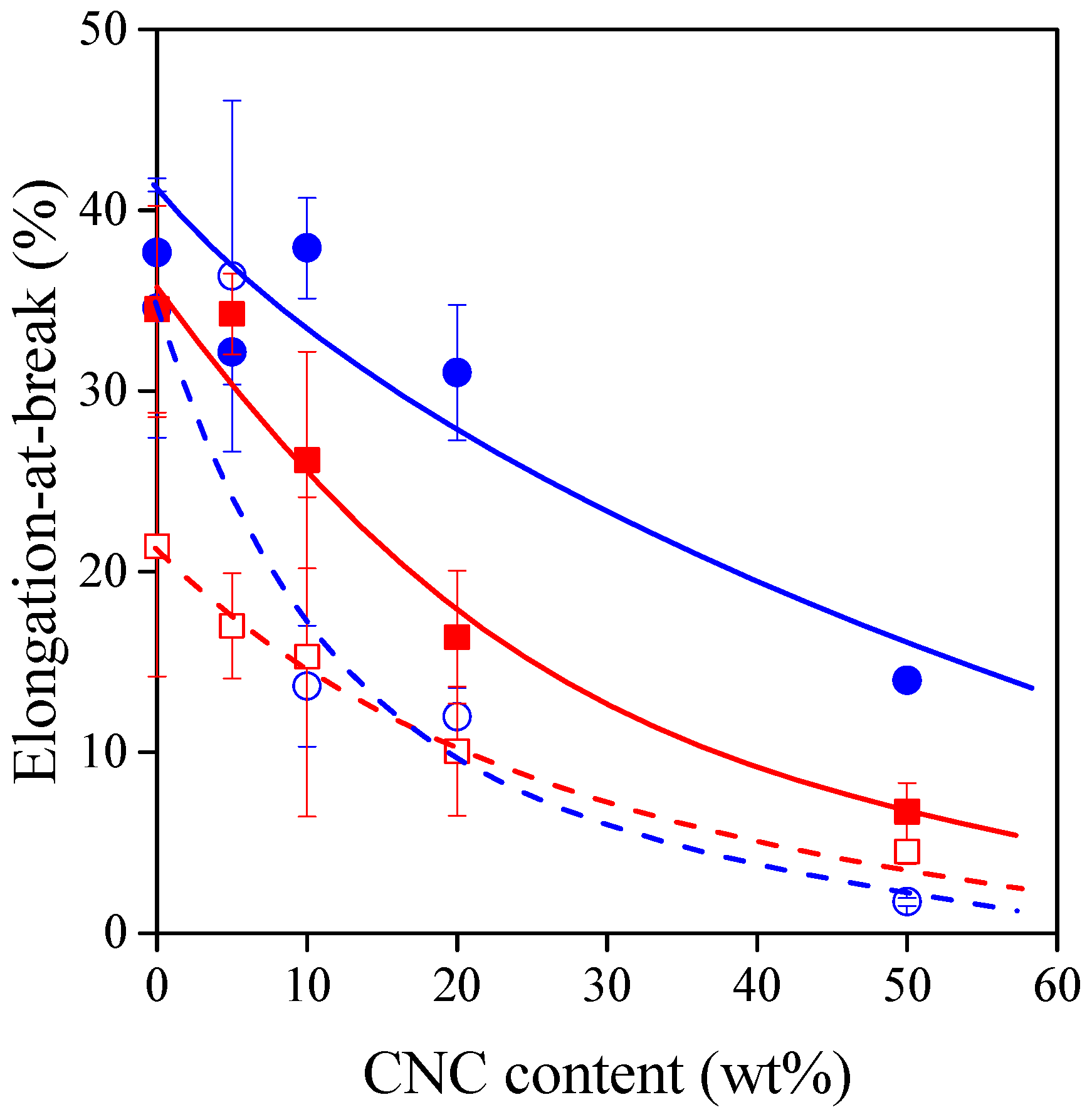 Polymers 13 03186 g006
