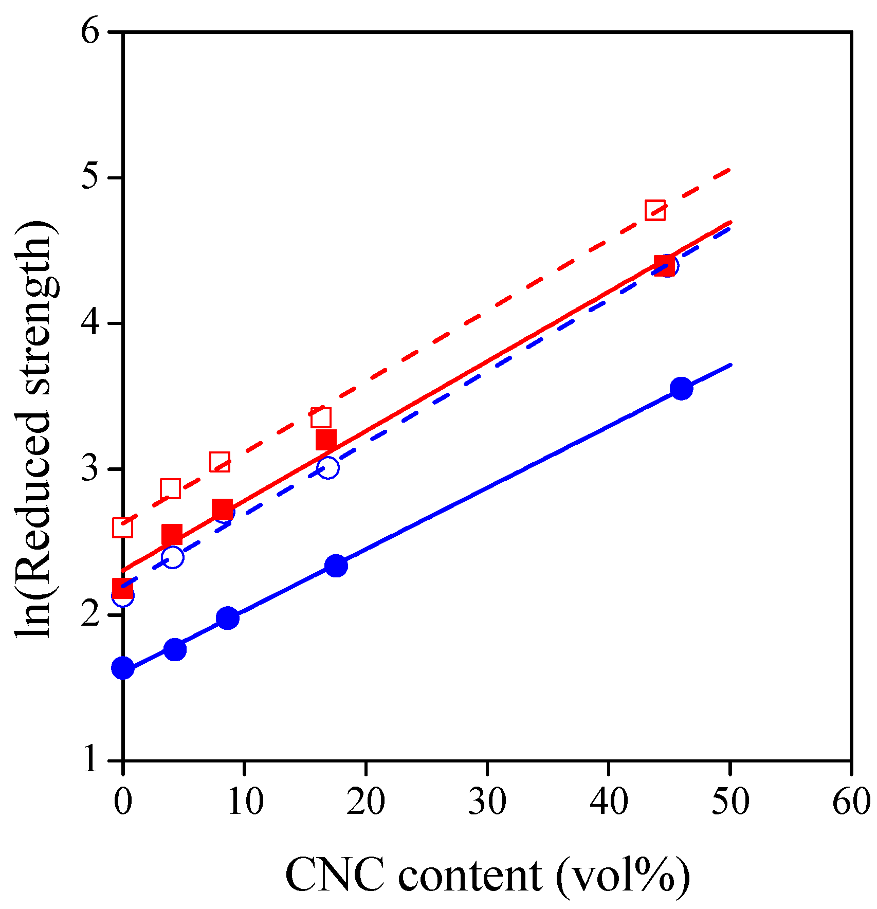 Polymers 13 03186 g008