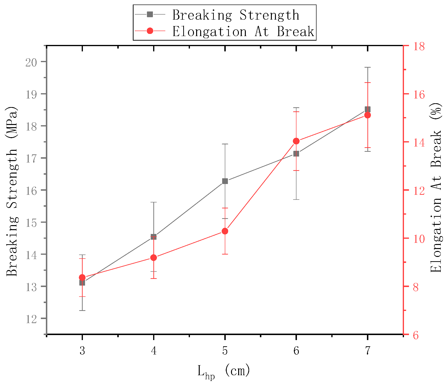 Polymers 13 03189 g012