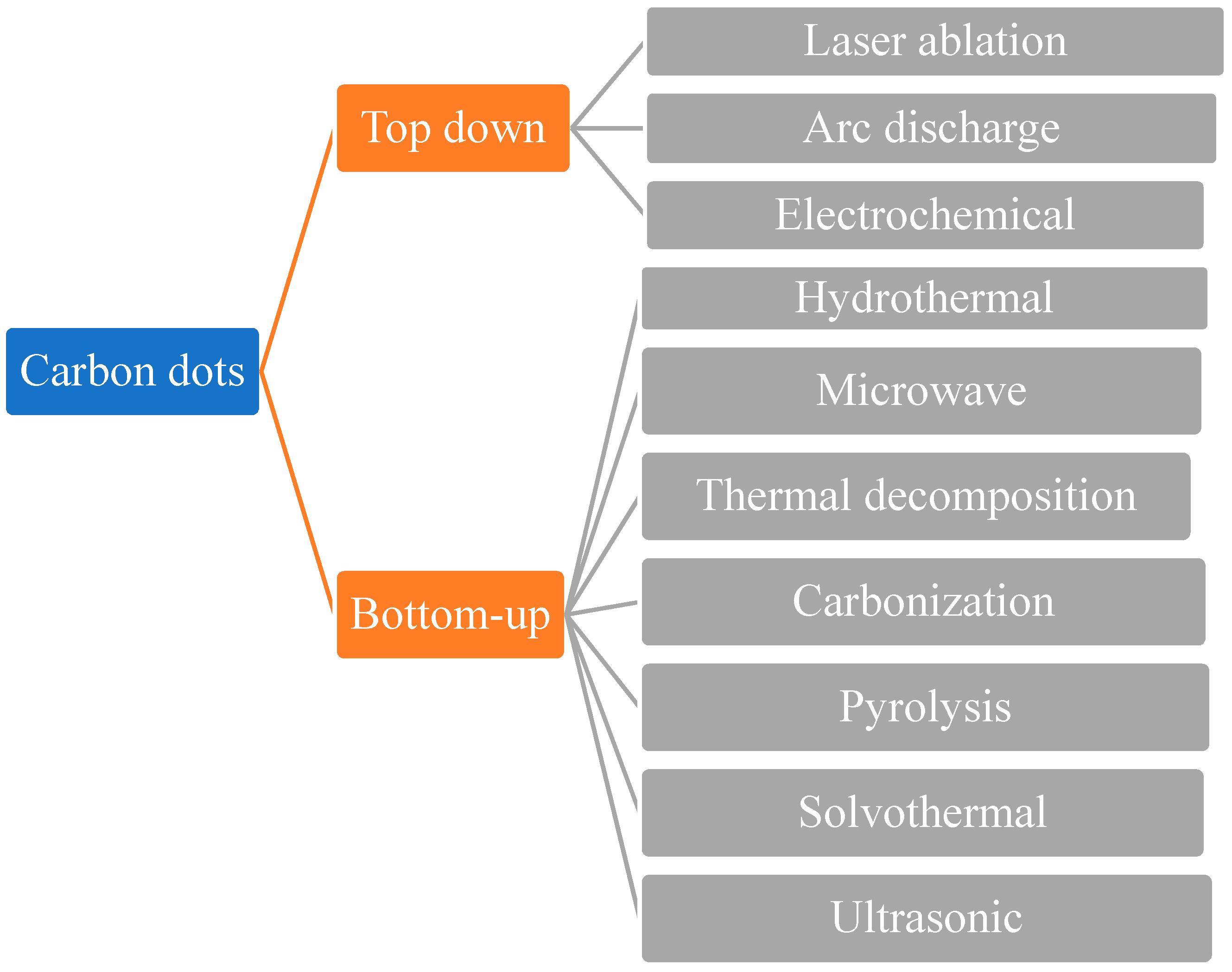 https://www.mdpi.com/polymers/polymers-13-03190/article_deploy/html/images/polymers-13-03190-g001.png