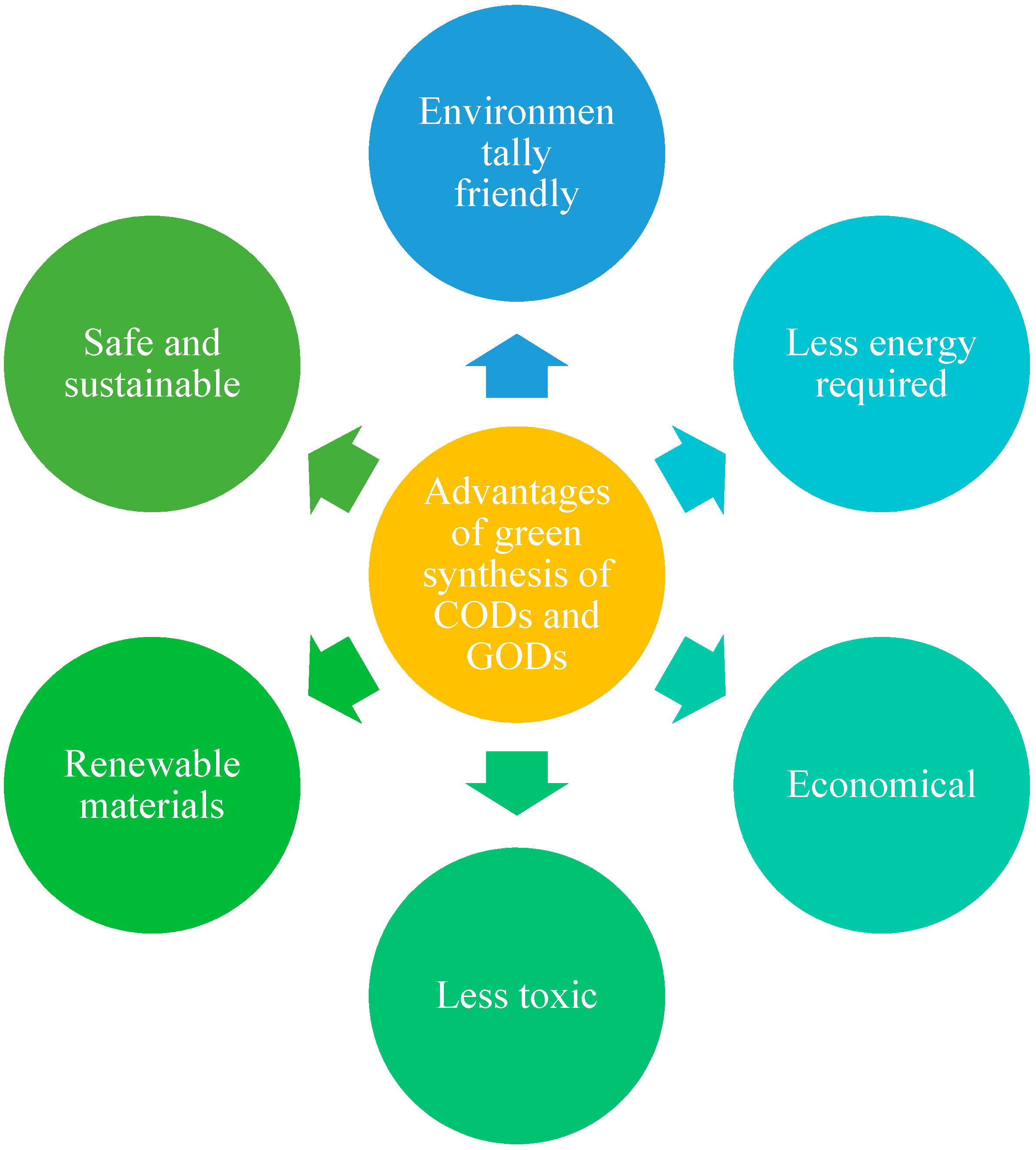 Polymers 13 03190 g004