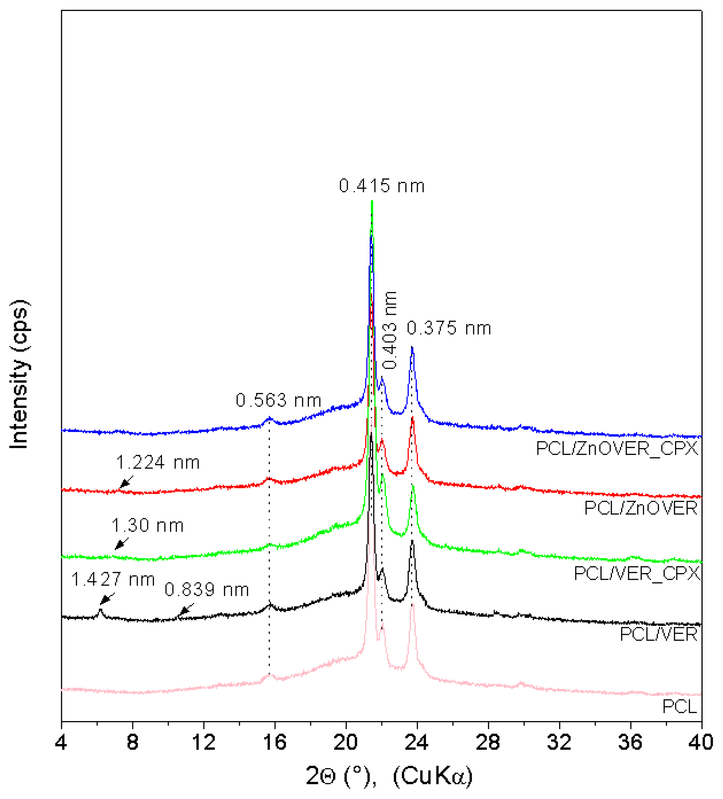 Polymers 13 03193 g002