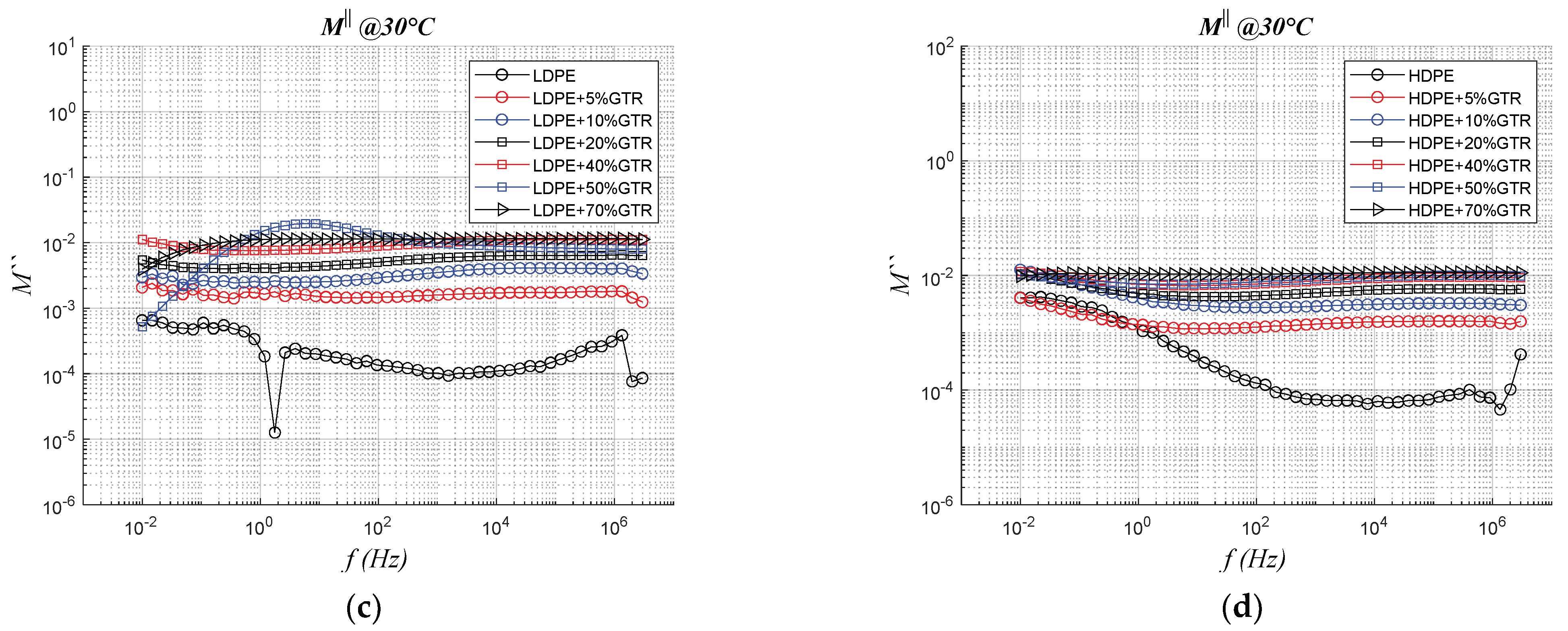 Polymers 13 03213 g009b