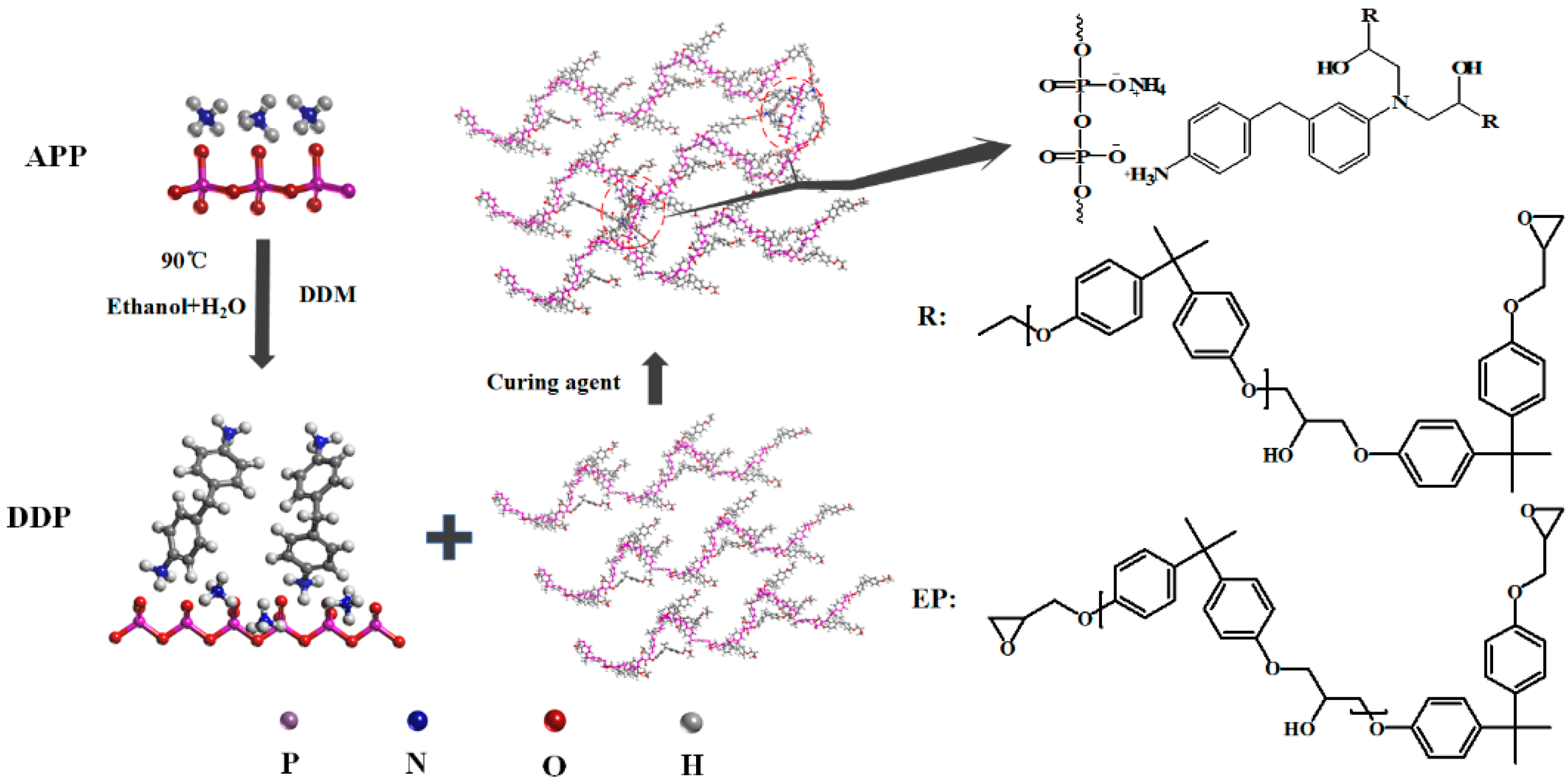 Polymers 13 03221 g001