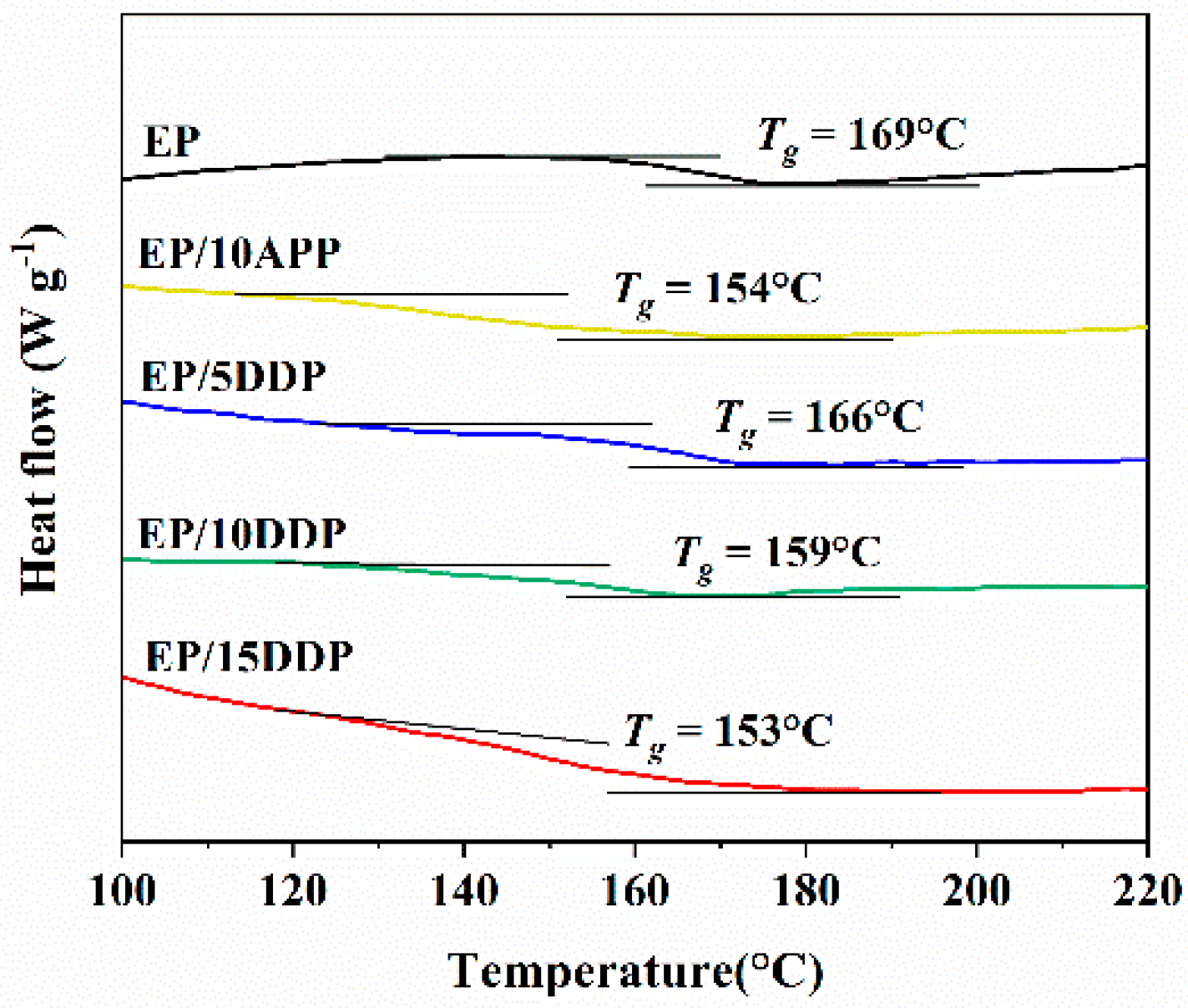 Polymers 13 03221 g007