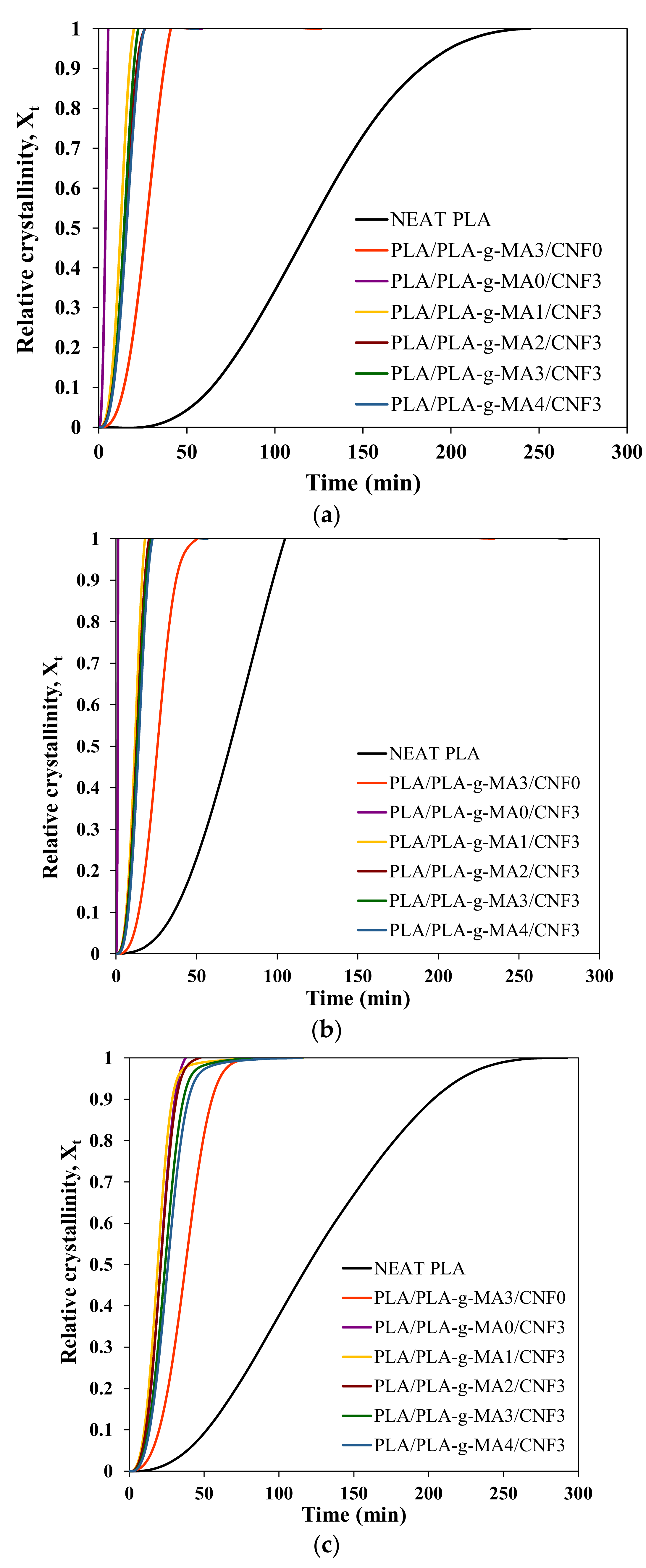 Polymers 13 03226 g005