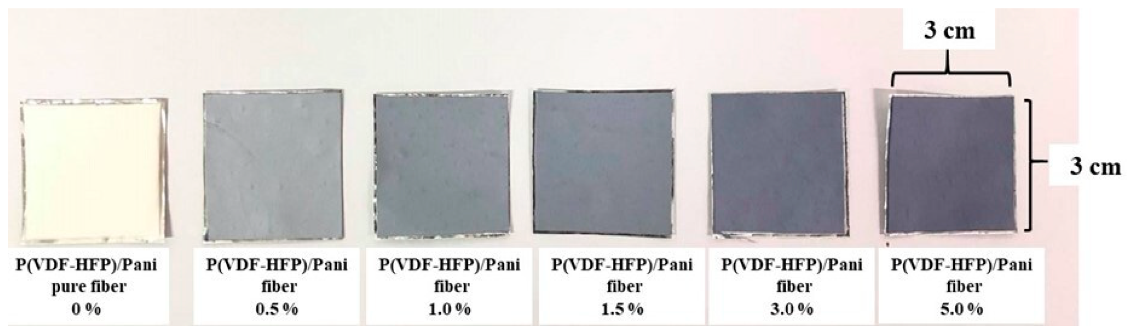 Polymers 13 03250 g003