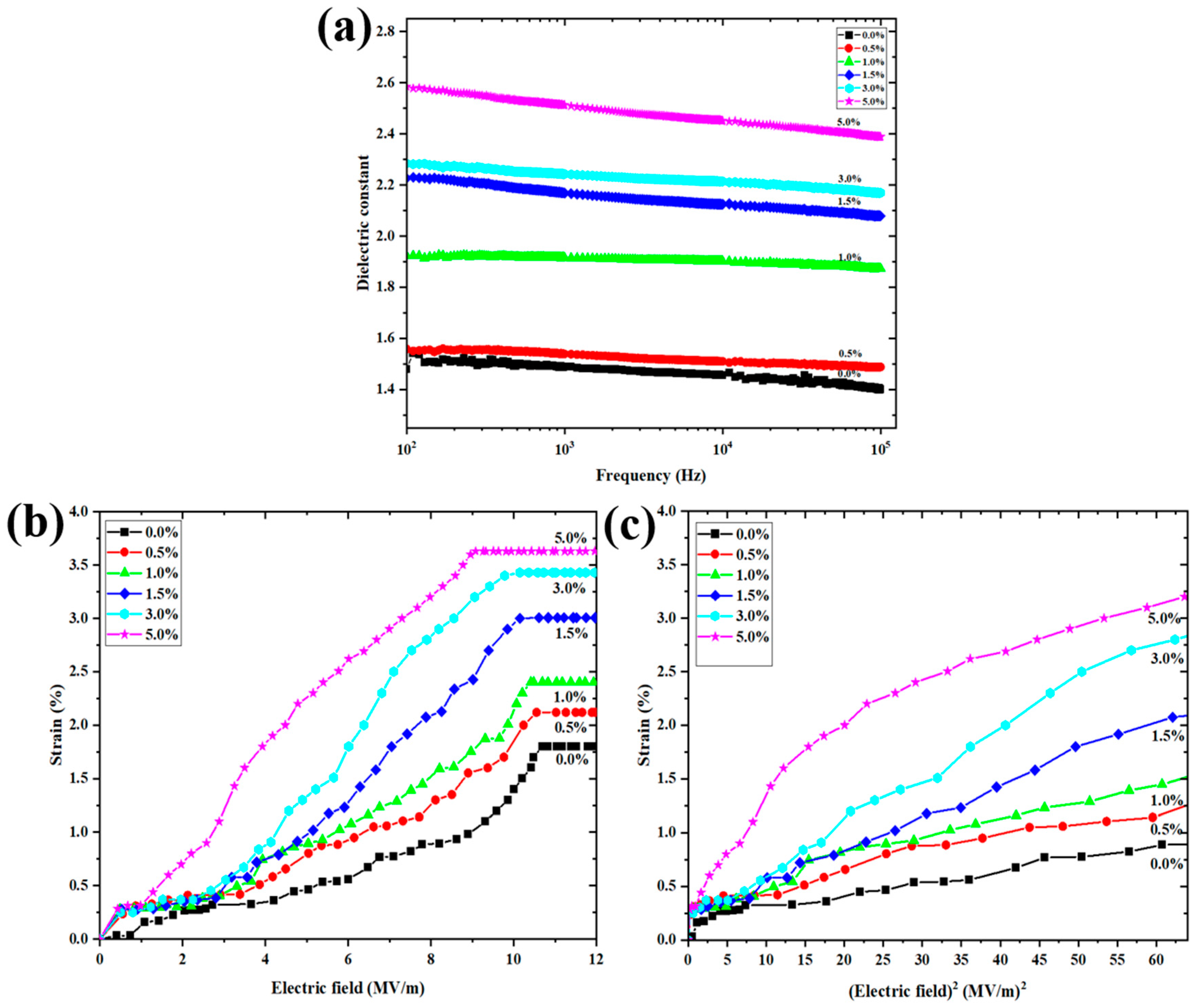 Polymers 13 03250 g007