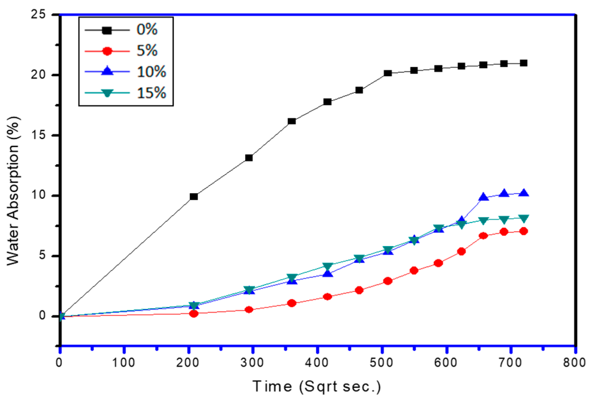 Polymers 13 03260 g008