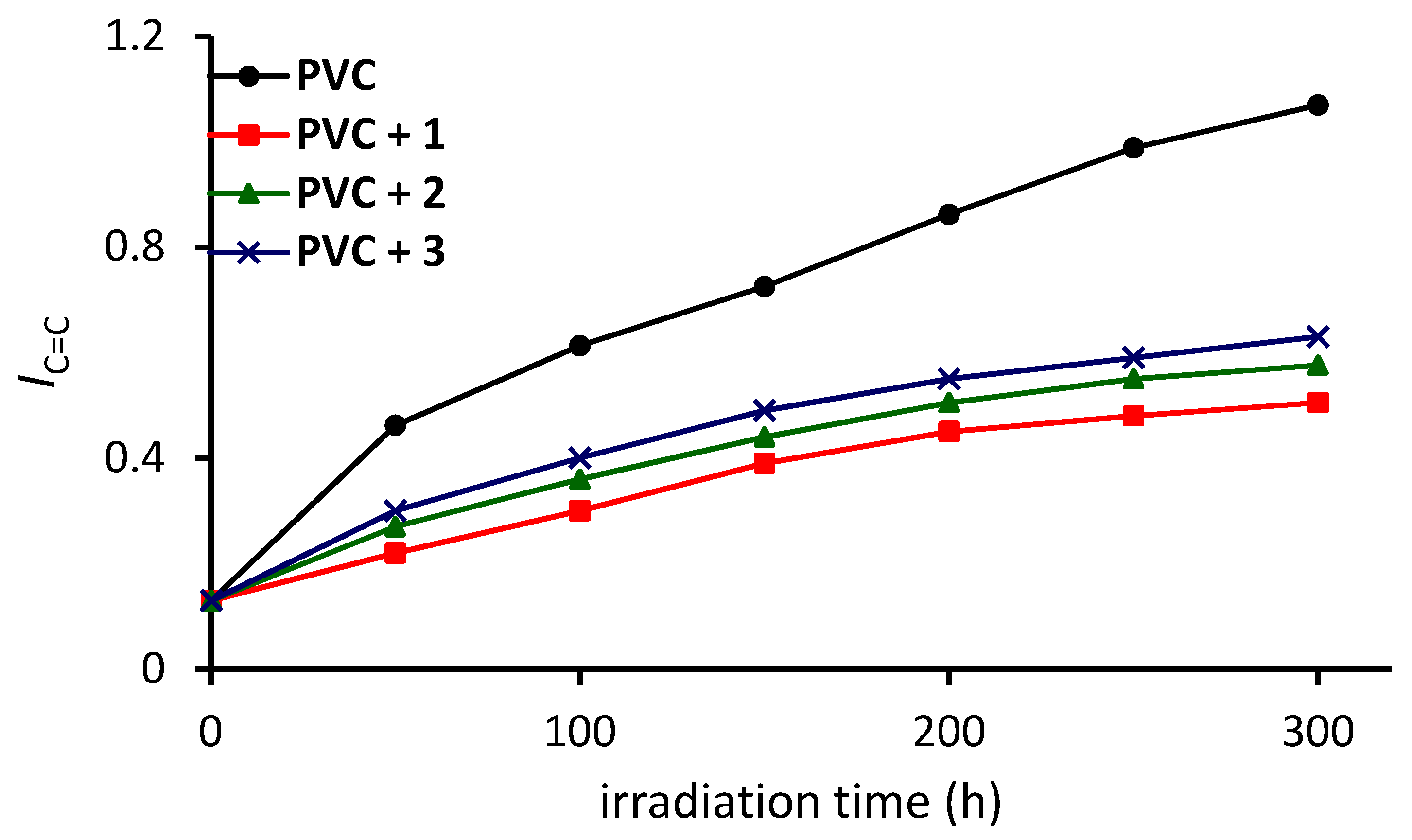 Espectros FTIR dos polímeros epoxídicos. DGEG/3DCM ( _____ ), DGEG