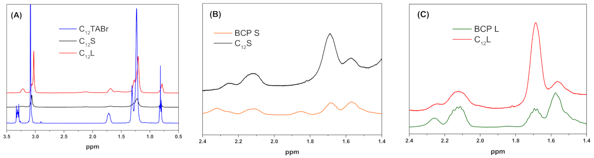 Polymers 13 03265 g002 Polymers 13 03265 g002