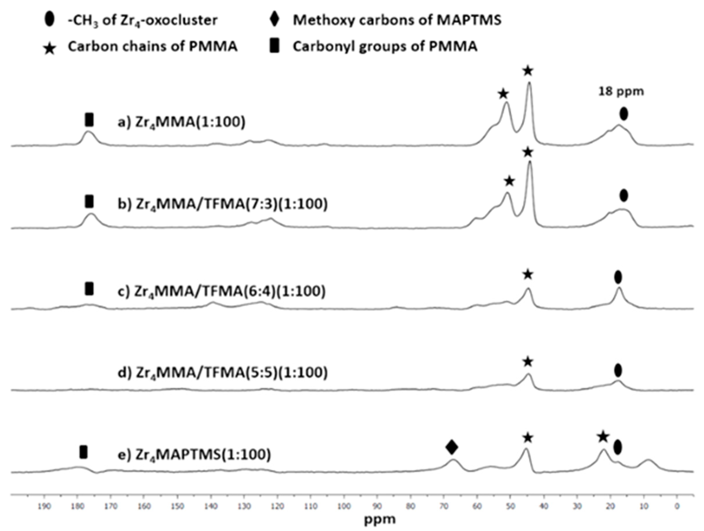 Polymers 13 03268 g004