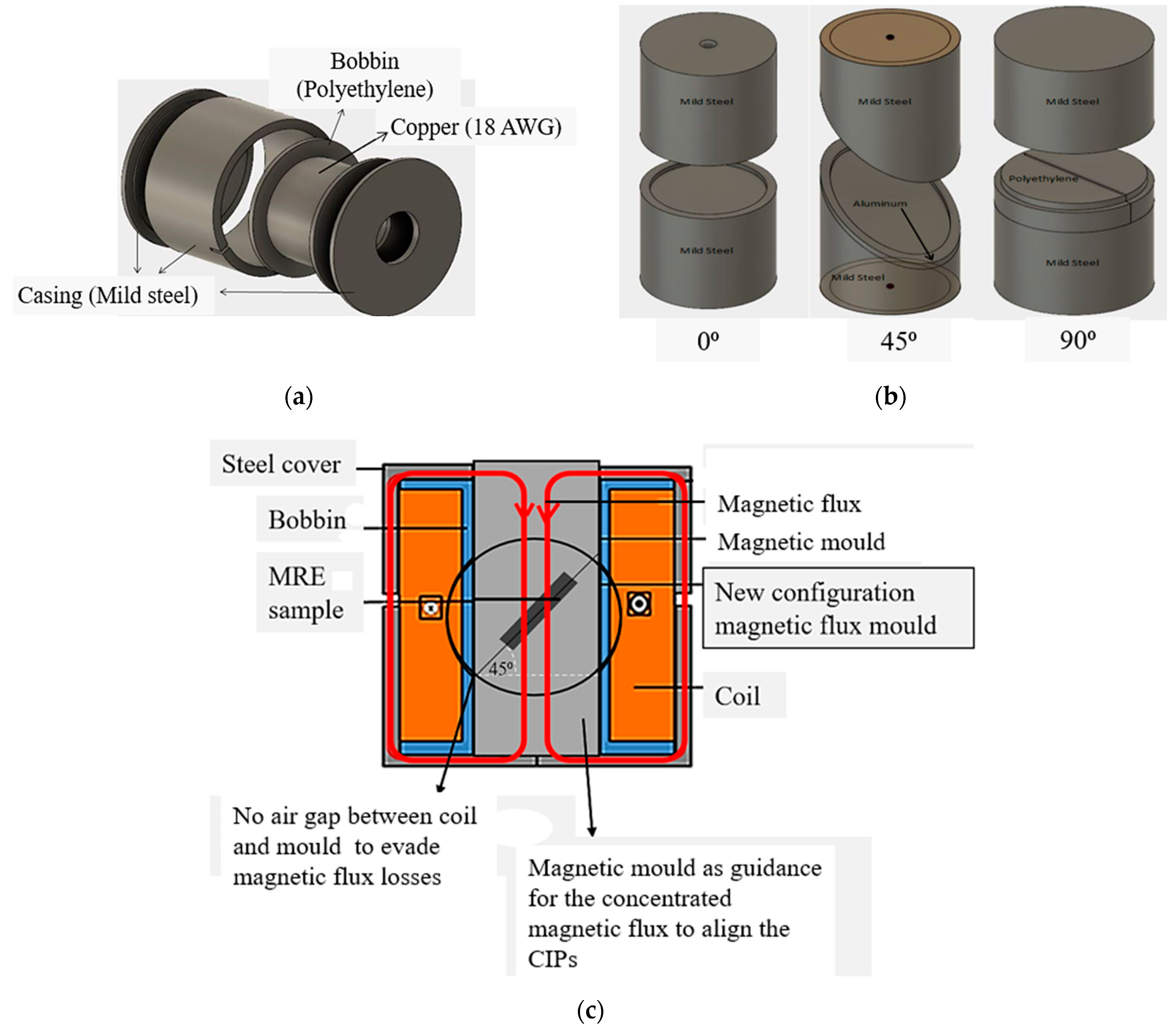Polymers 13 03273 g001