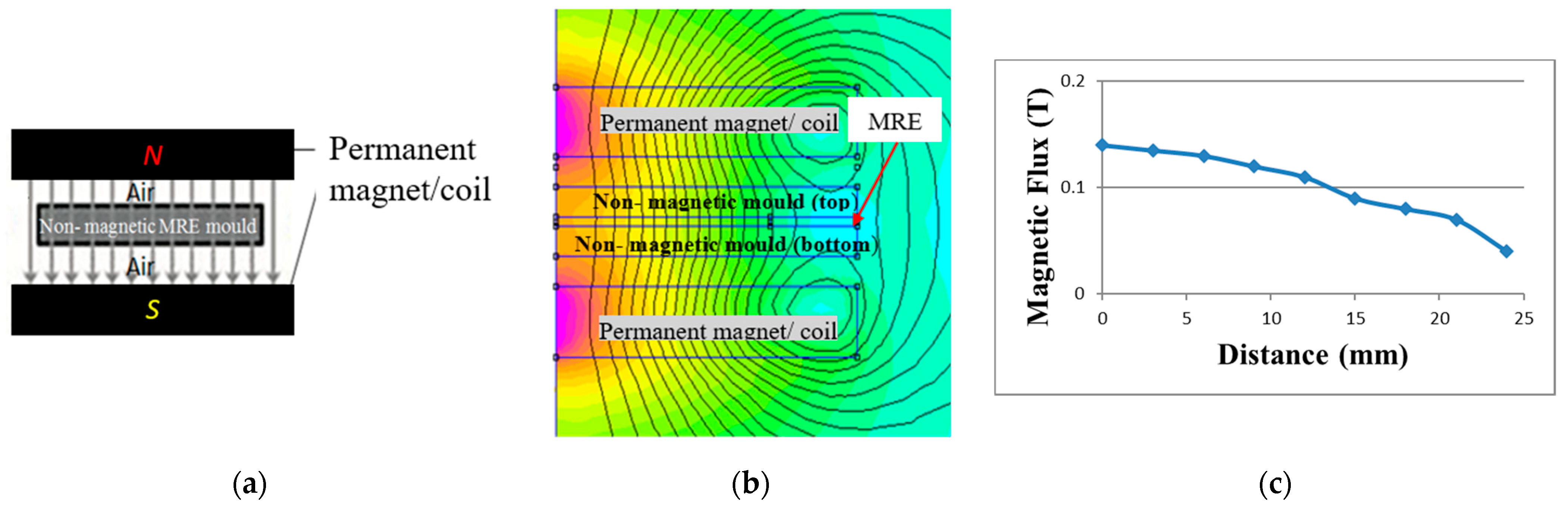 Polymers 13 03273 g003