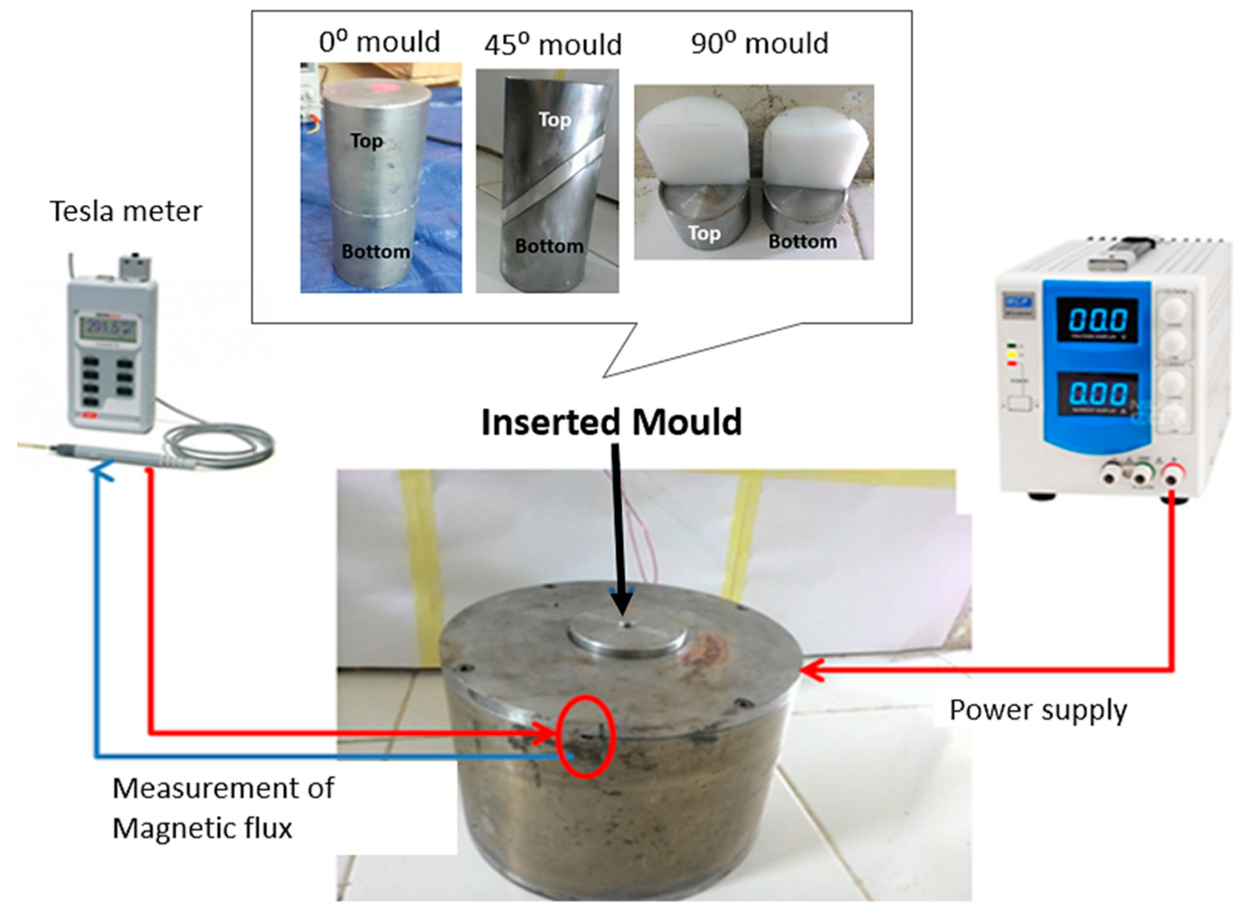 Polymers 13 03273 g004