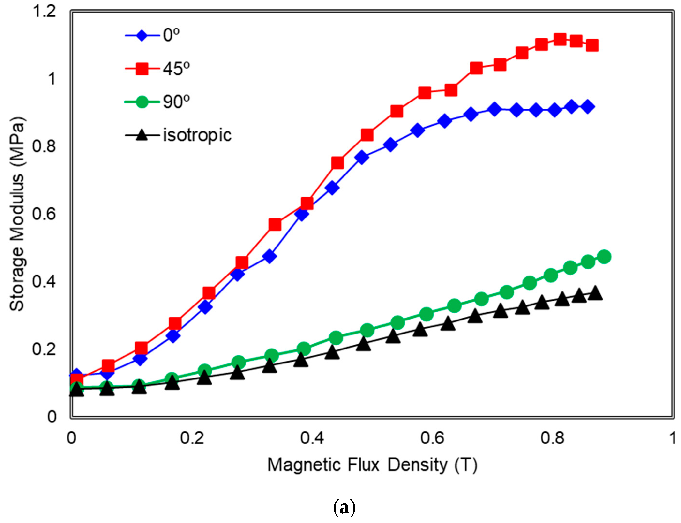 Polymers 13 03273 g009a