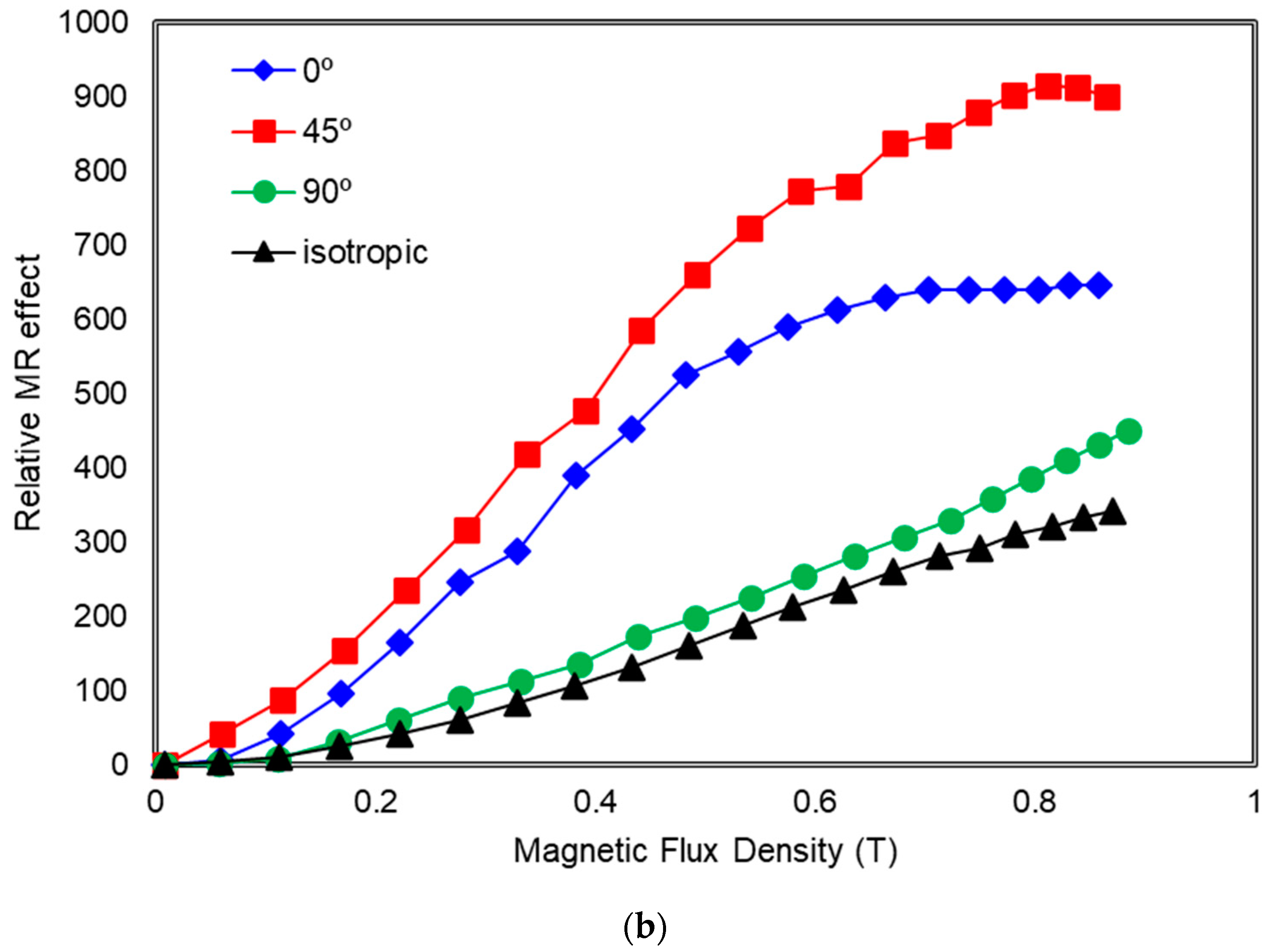Polymers 13 03273 g009b