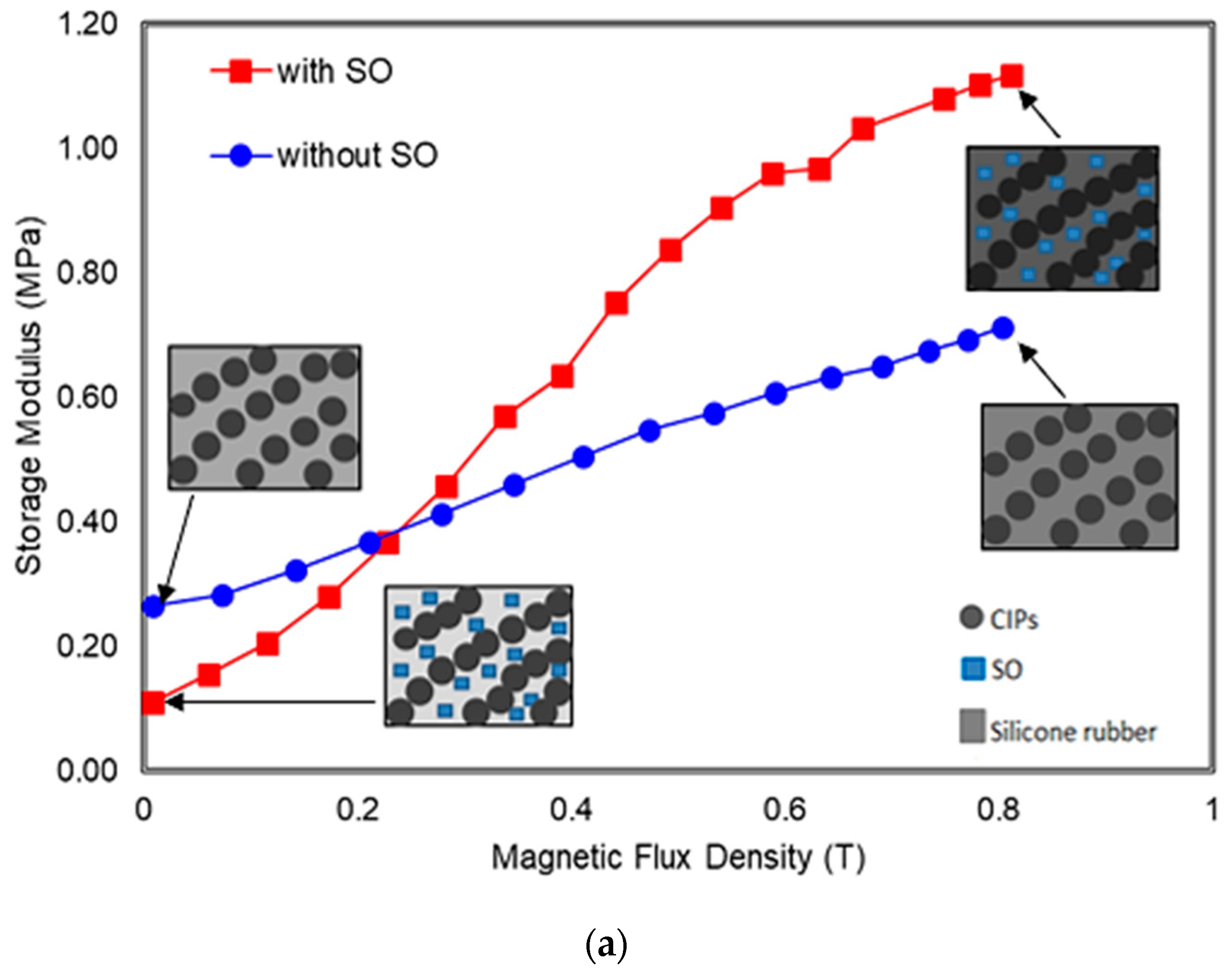 Polymers 13 03273 g011a