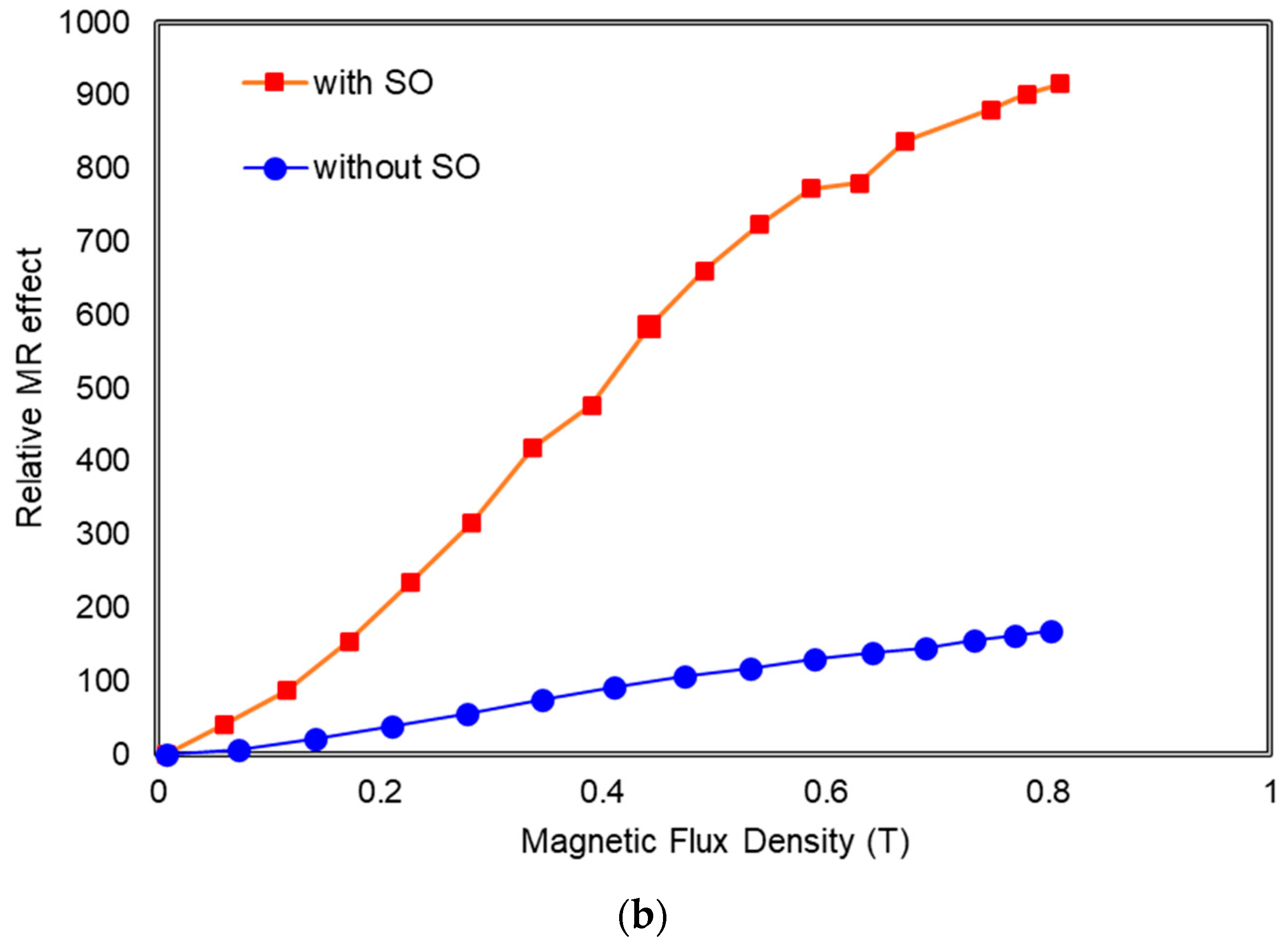 Polymers 13 03273 g011b