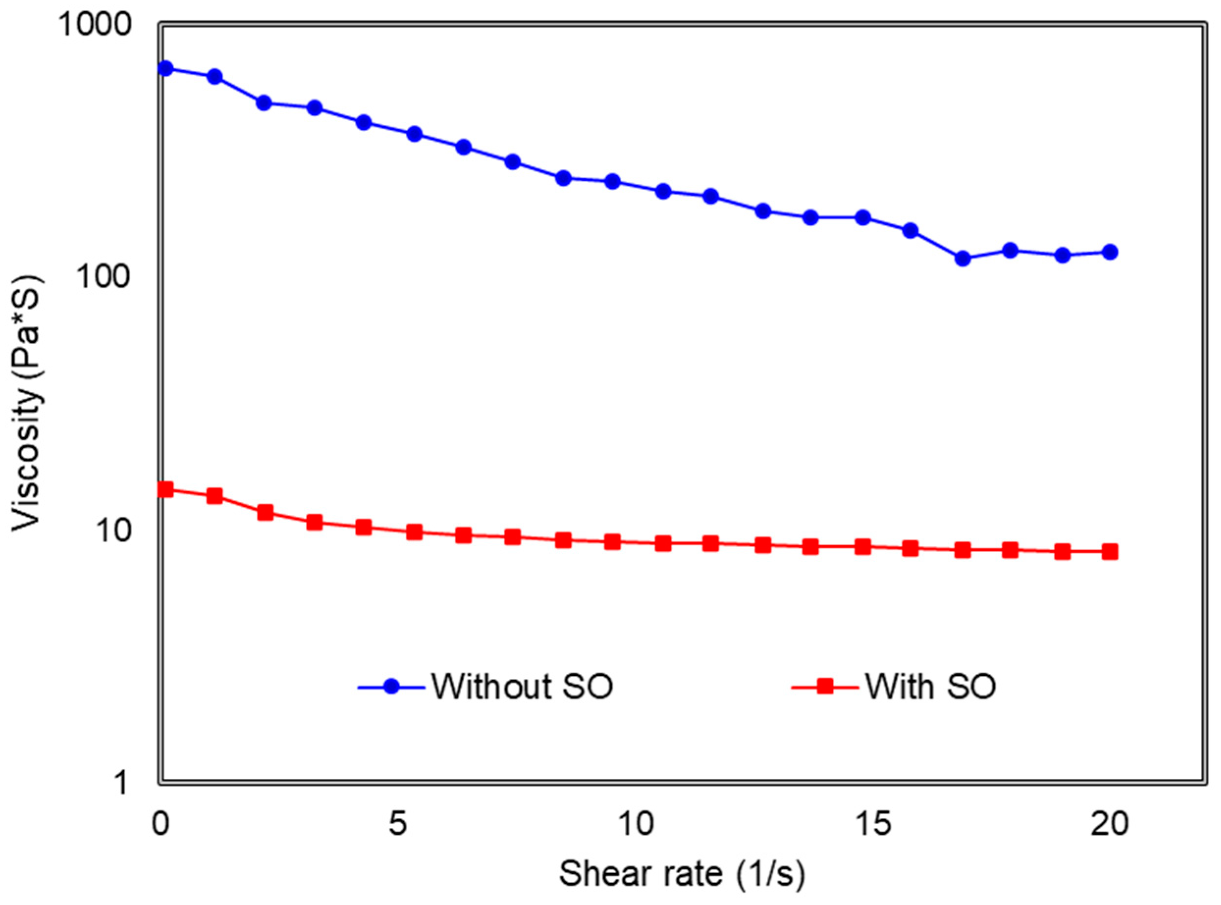 Polymers 13 03273 g012