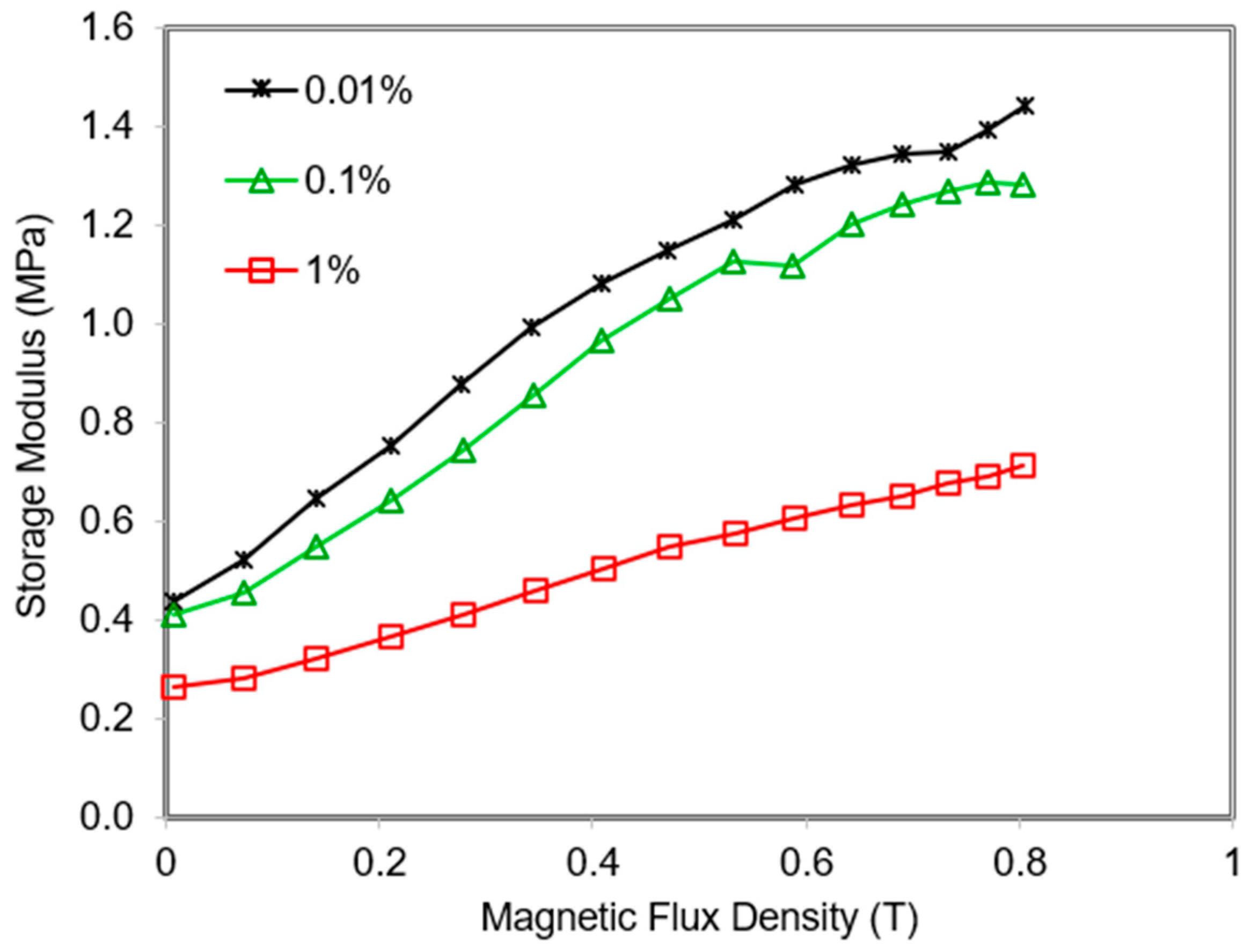 Polymers 13 03273 g013