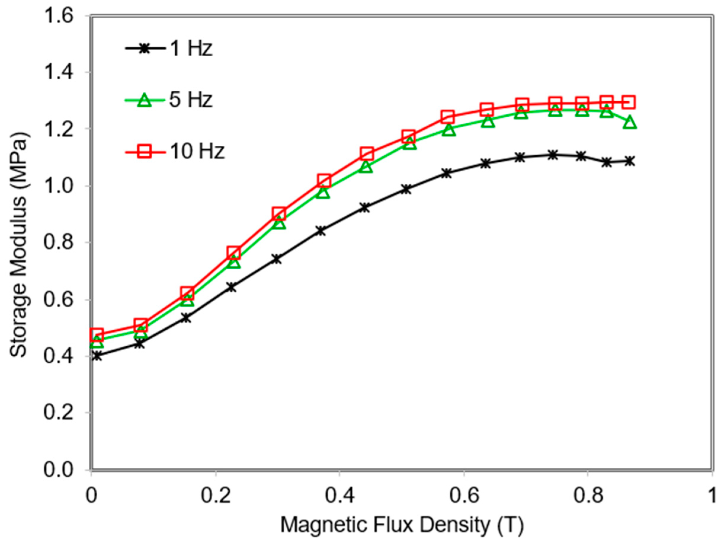 Polymers 13 03273 g014
