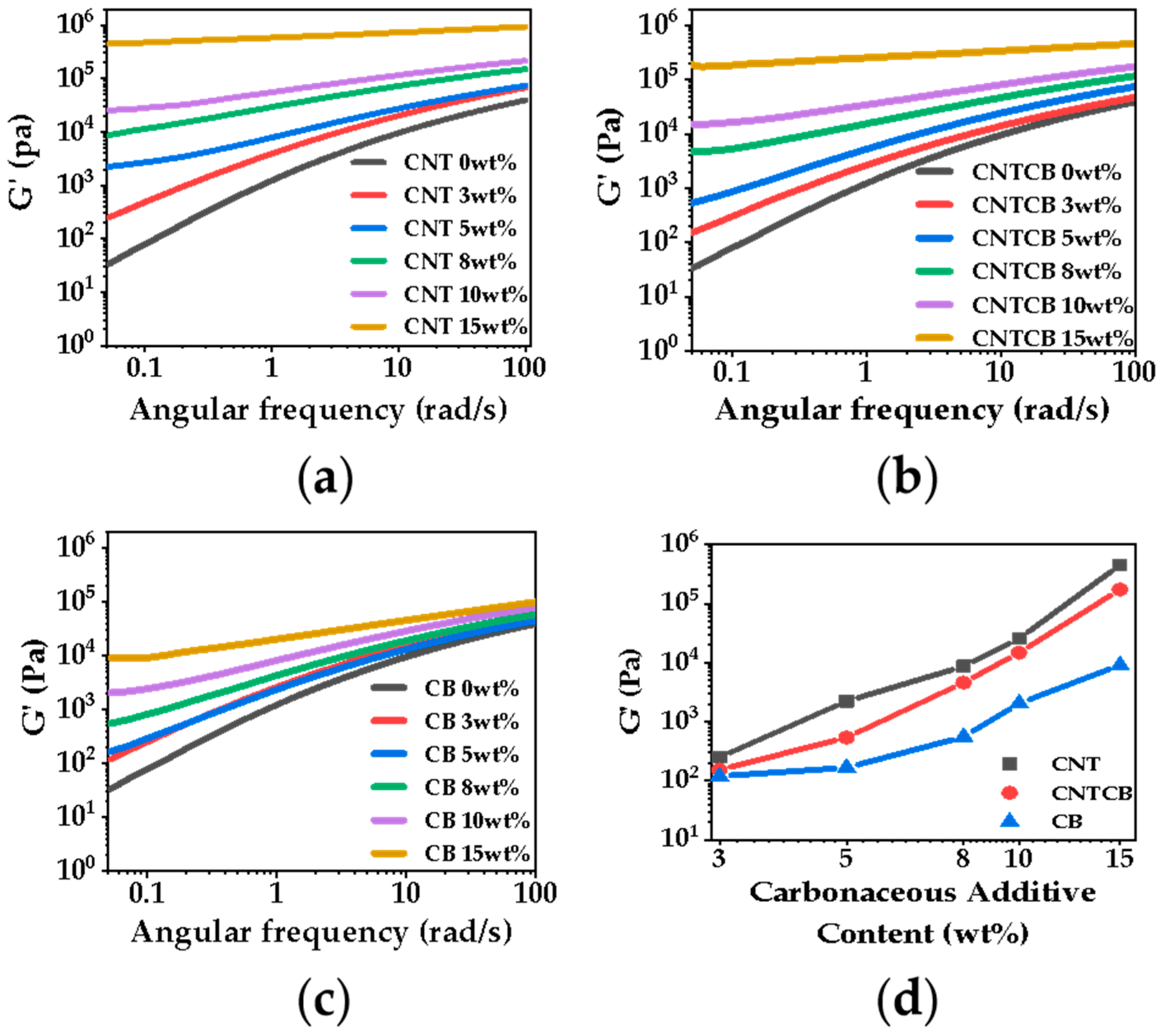 Conformal Organic−Inorganic Hybrid Network Polymer Thin Films by