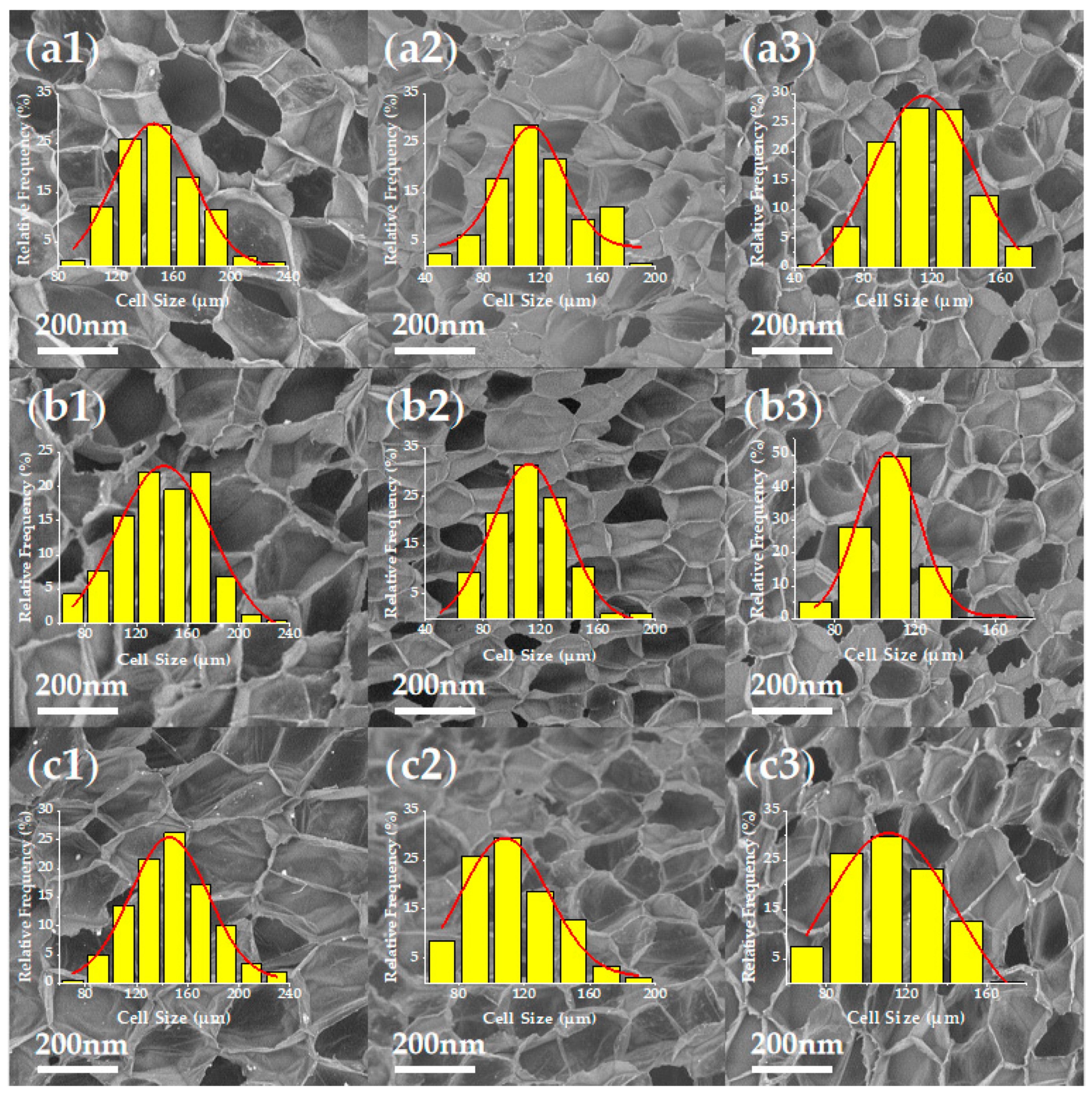 Conformal Organic−Inorganic Hybrid Network Polymer Thin Films by