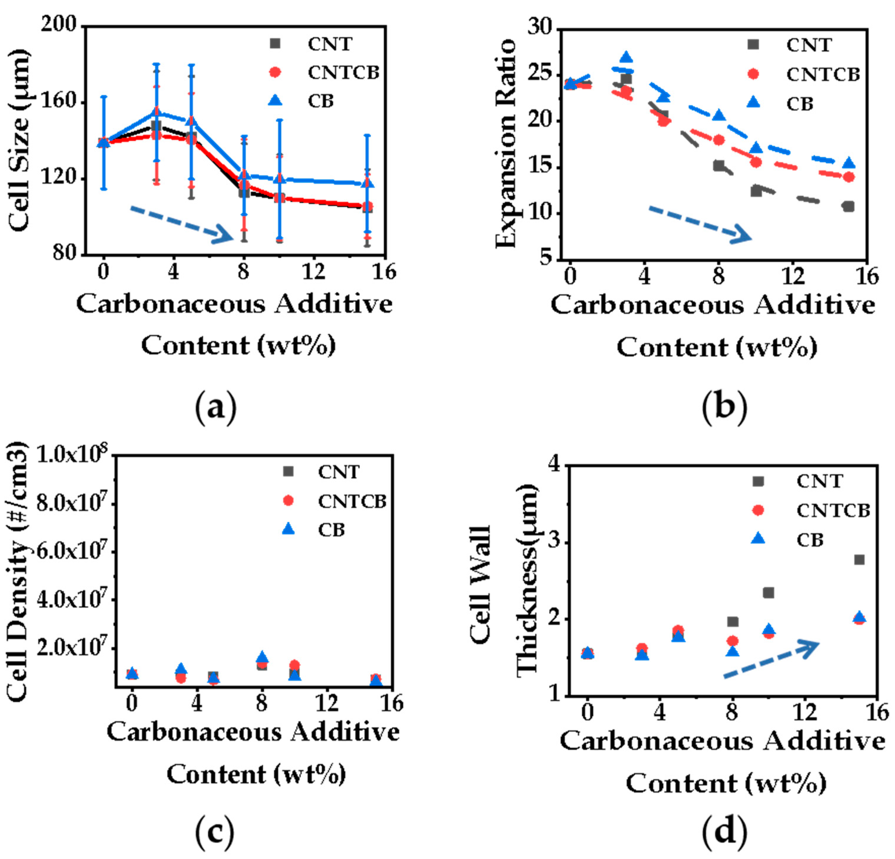 Conformal Organic−Inorganic Hybrid Network Polymer Thin Films by