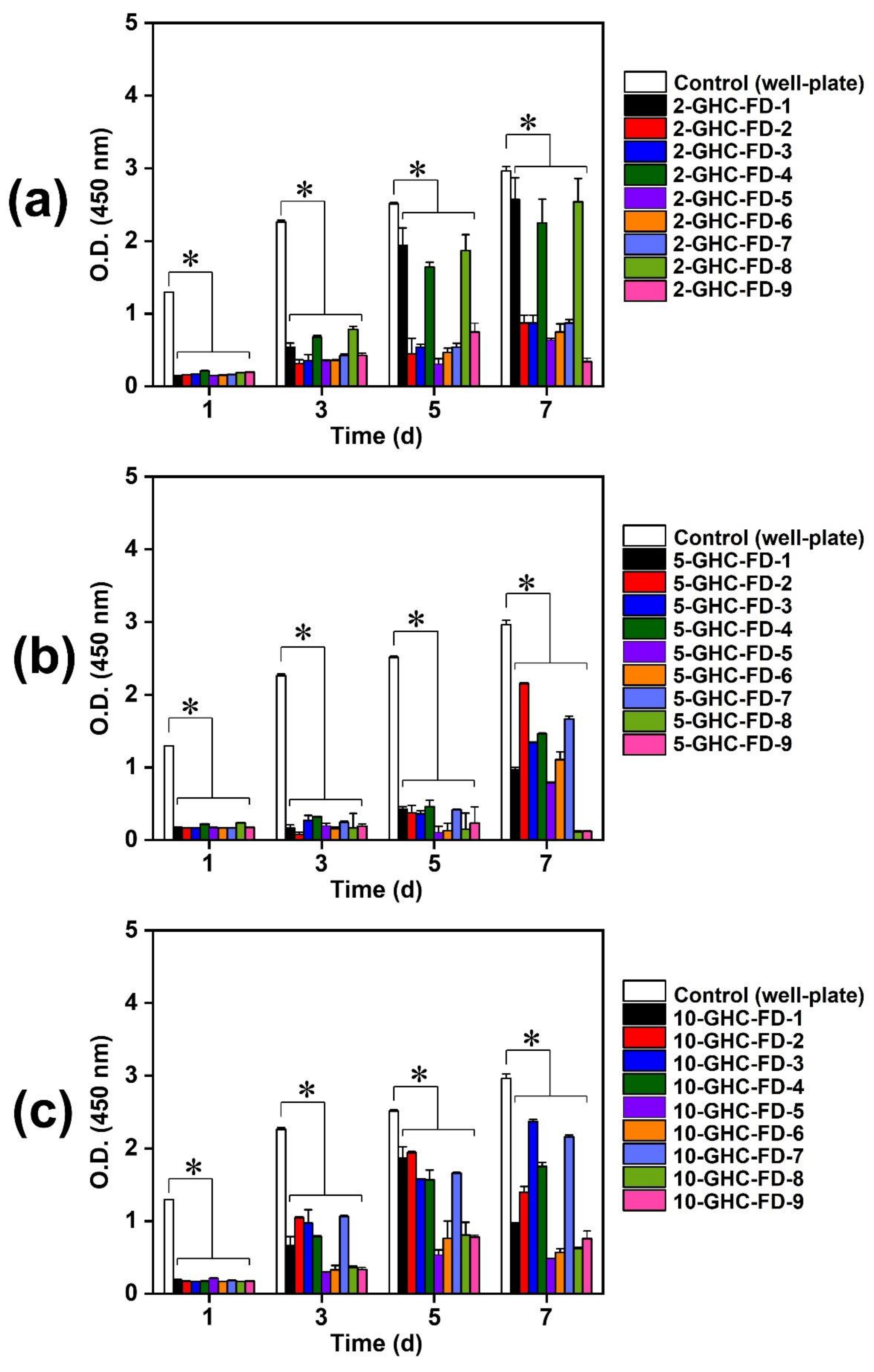 Polymers 13 03279 g003