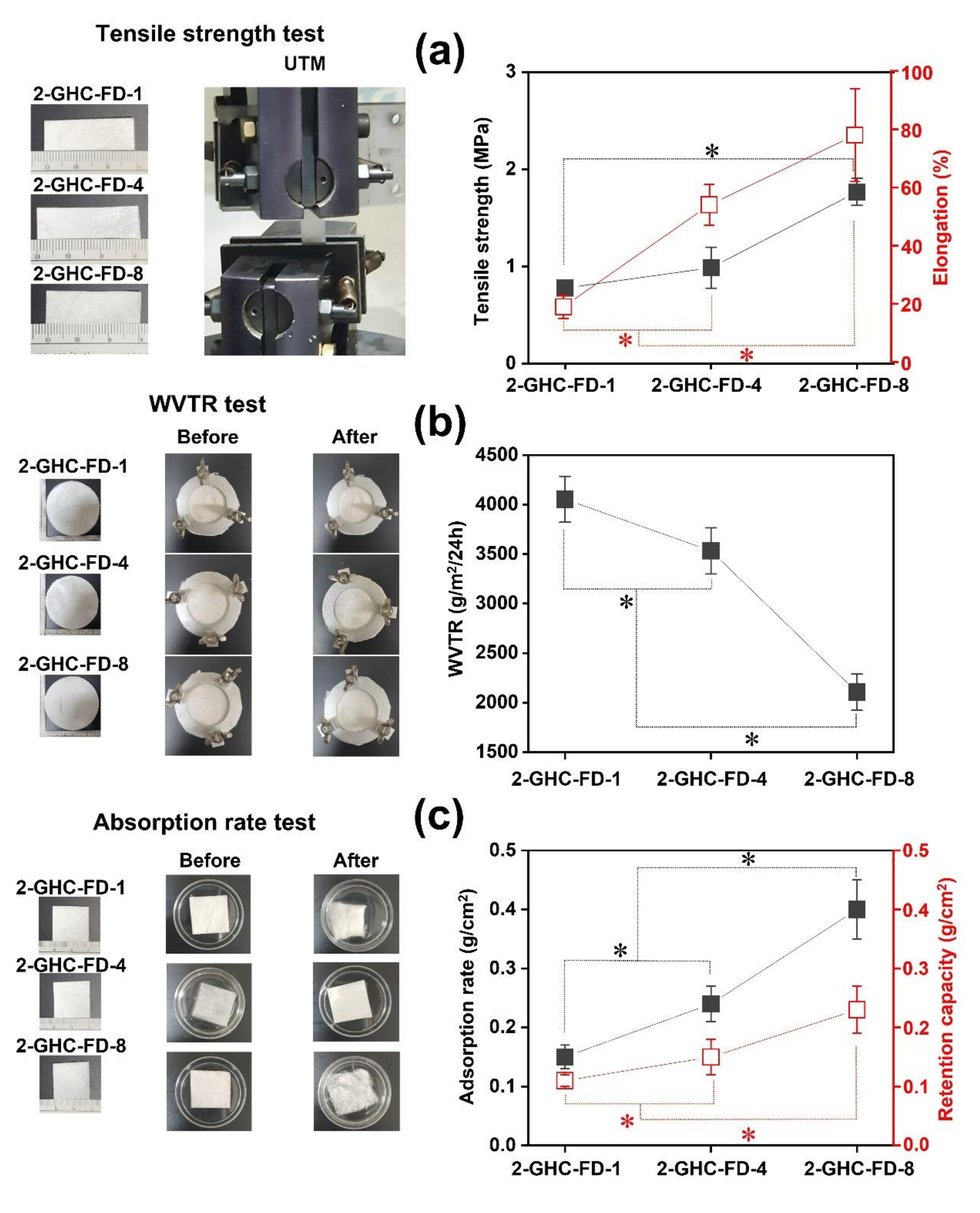 Polymers 13 03279 g004