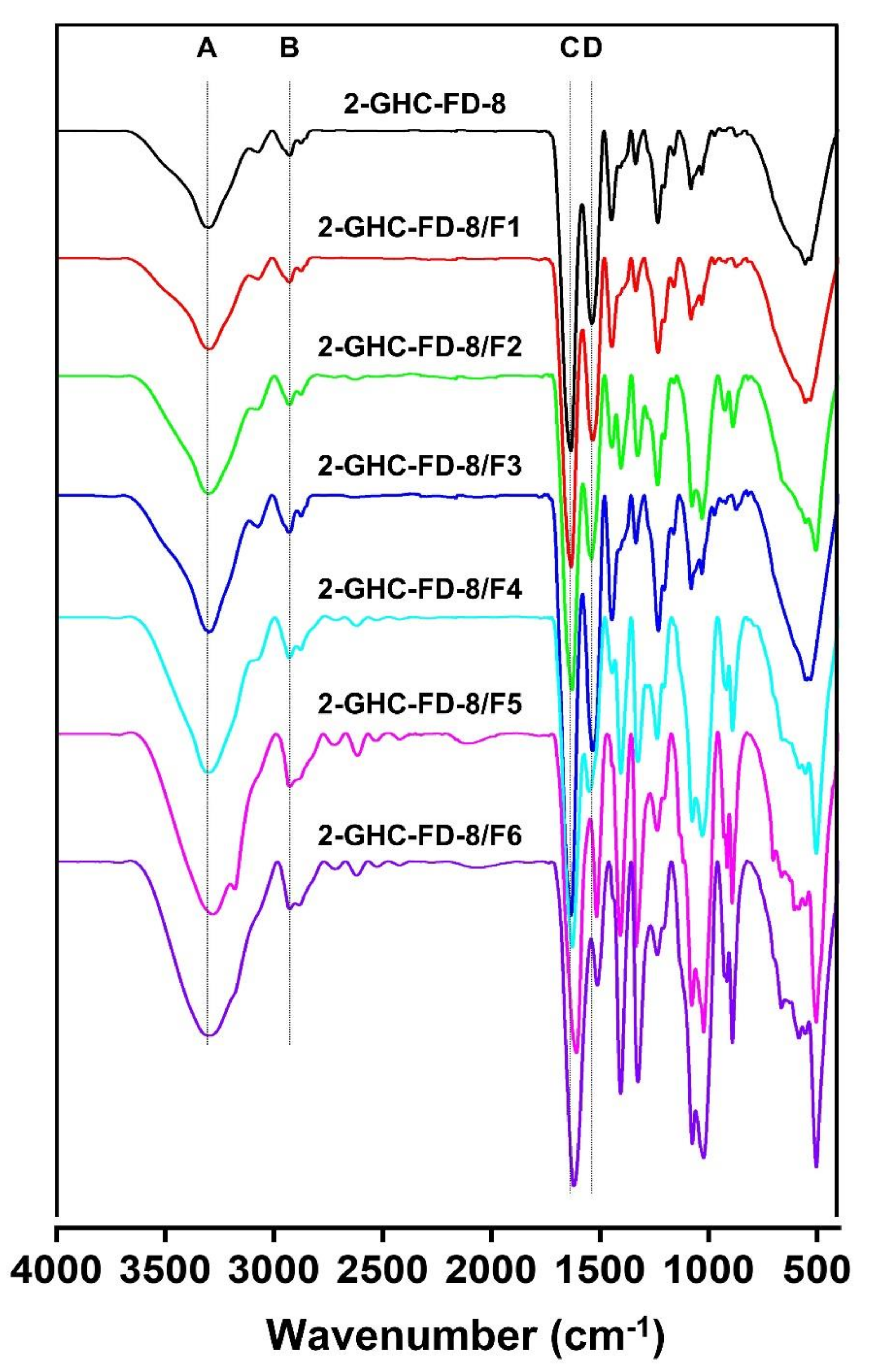 Polymers 13 03279 g006
