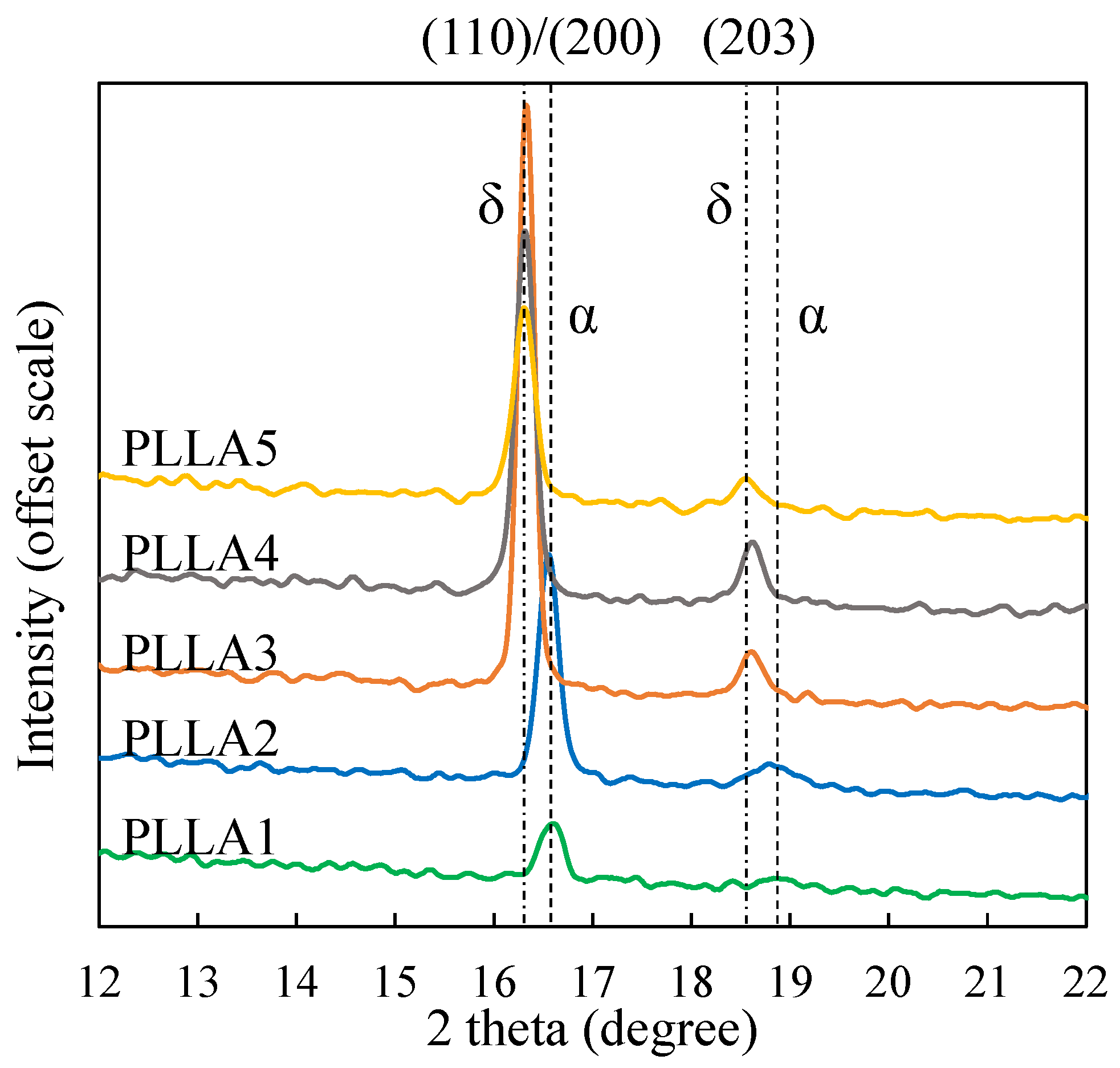 Polymers 13 03280 g003