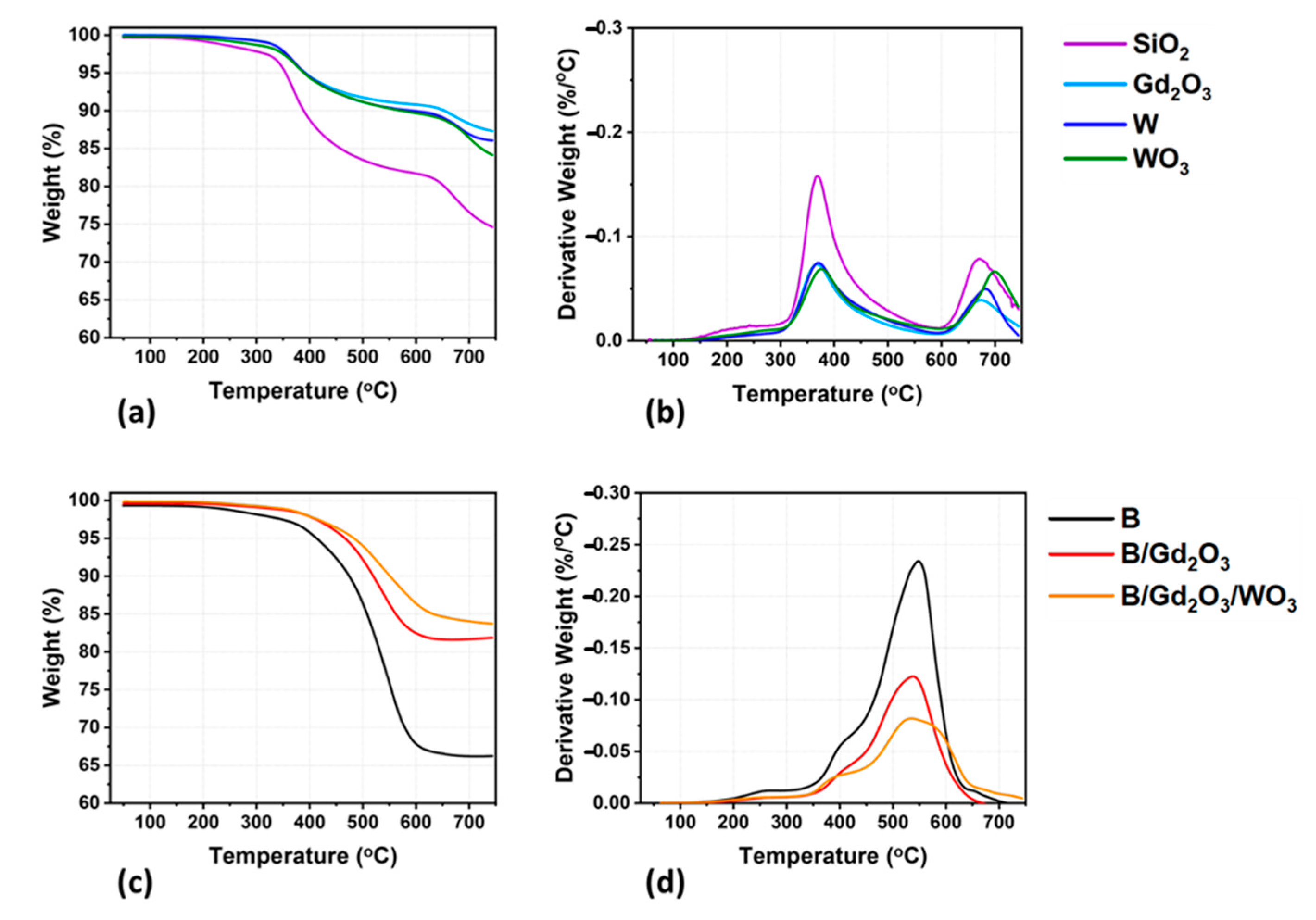 Polymers 13 03284 g009