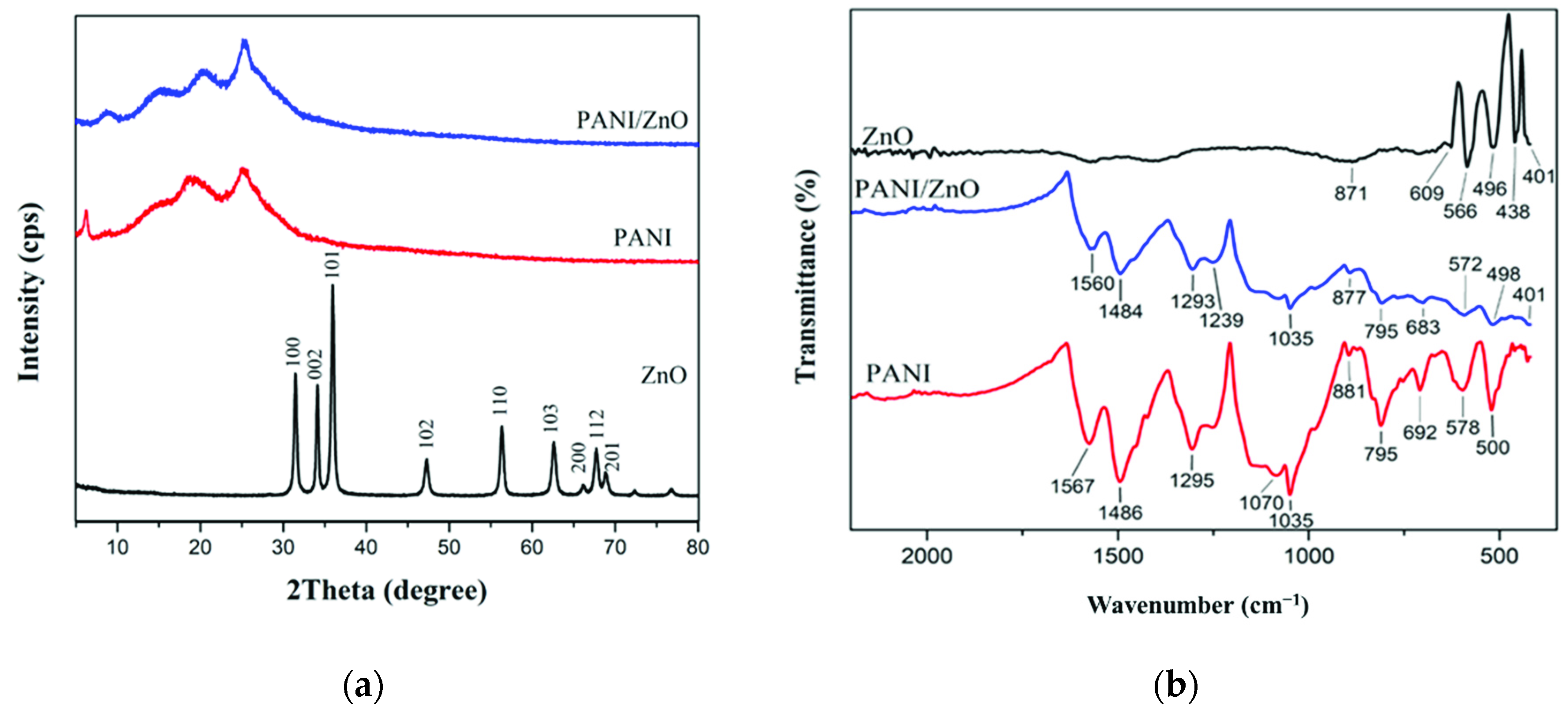 Polymers 13 03288 g003