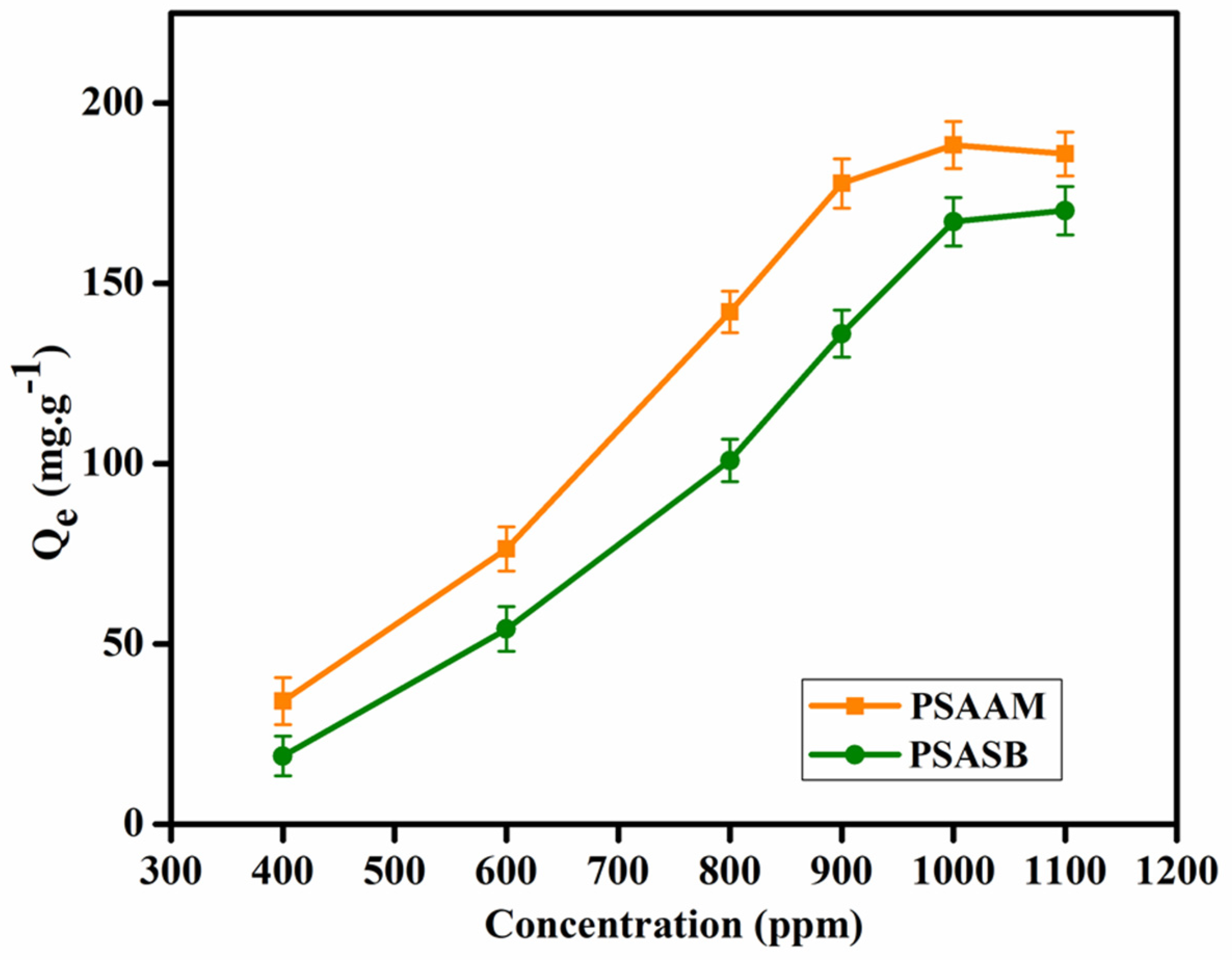 Polymers 13 03293 g006