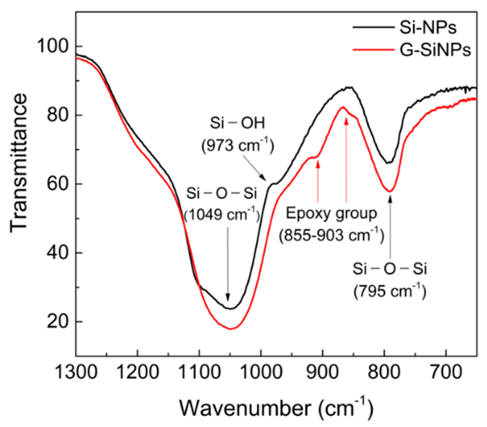 Polymers 13 03296 g002