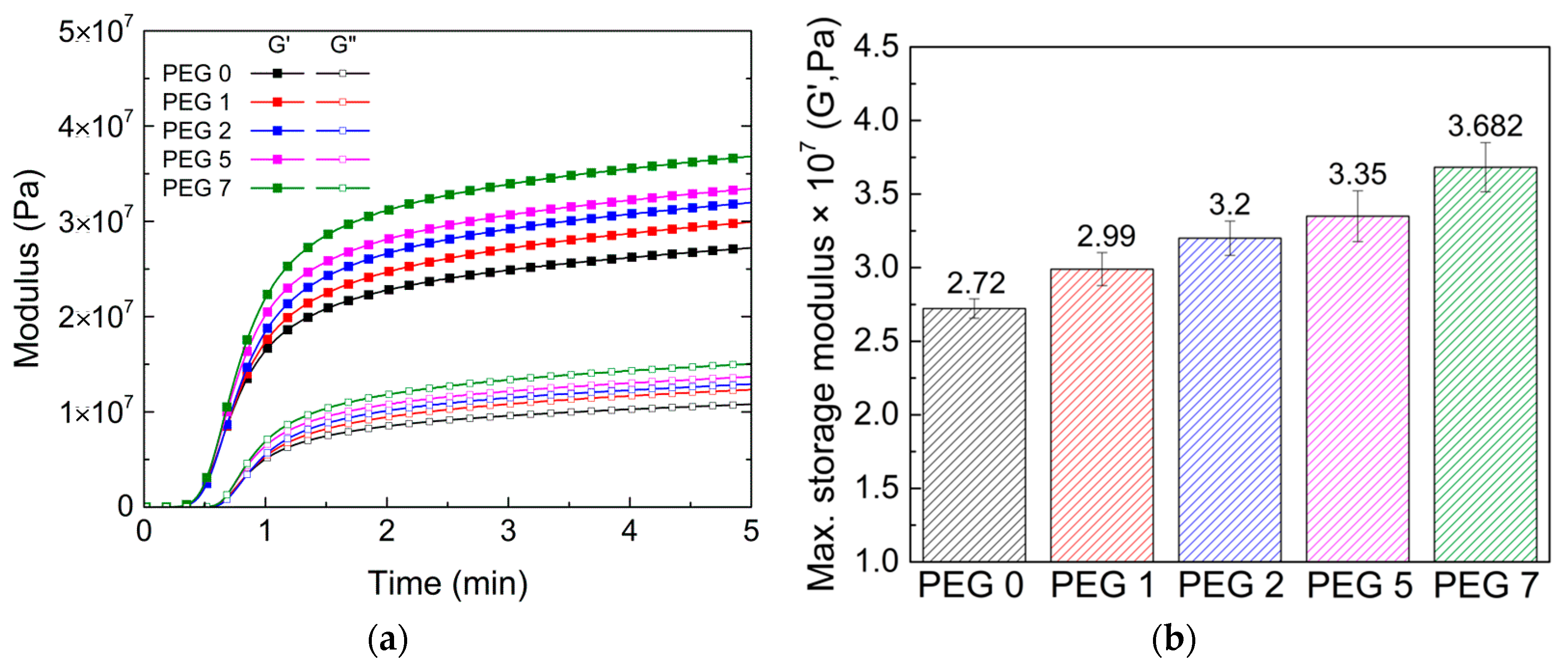 Polymers 13 03296 g003