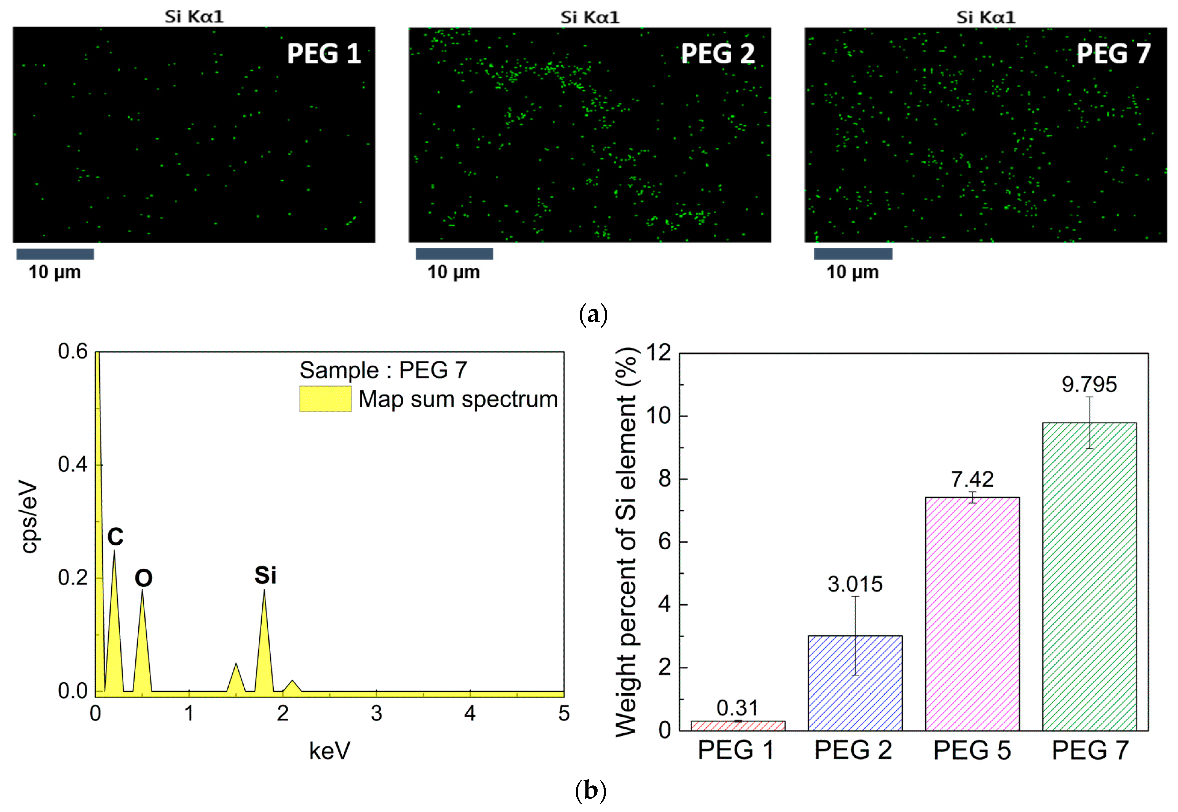 Polymers 13 03296 g004