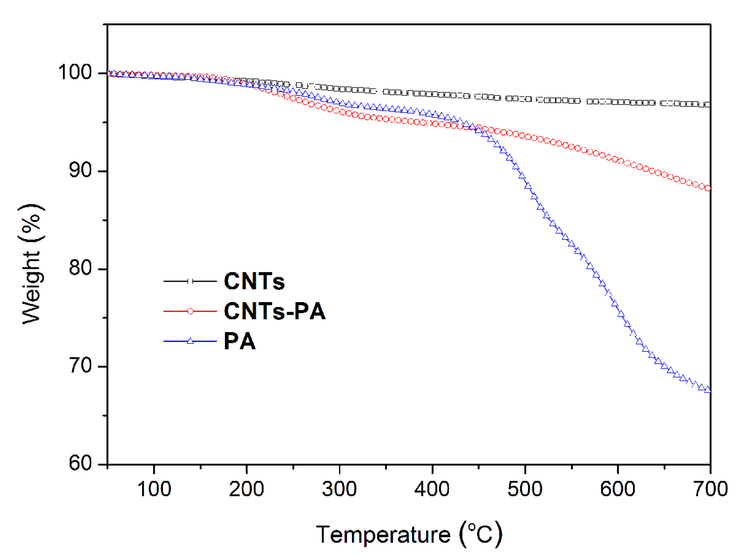 Polymers 13 03308 g005