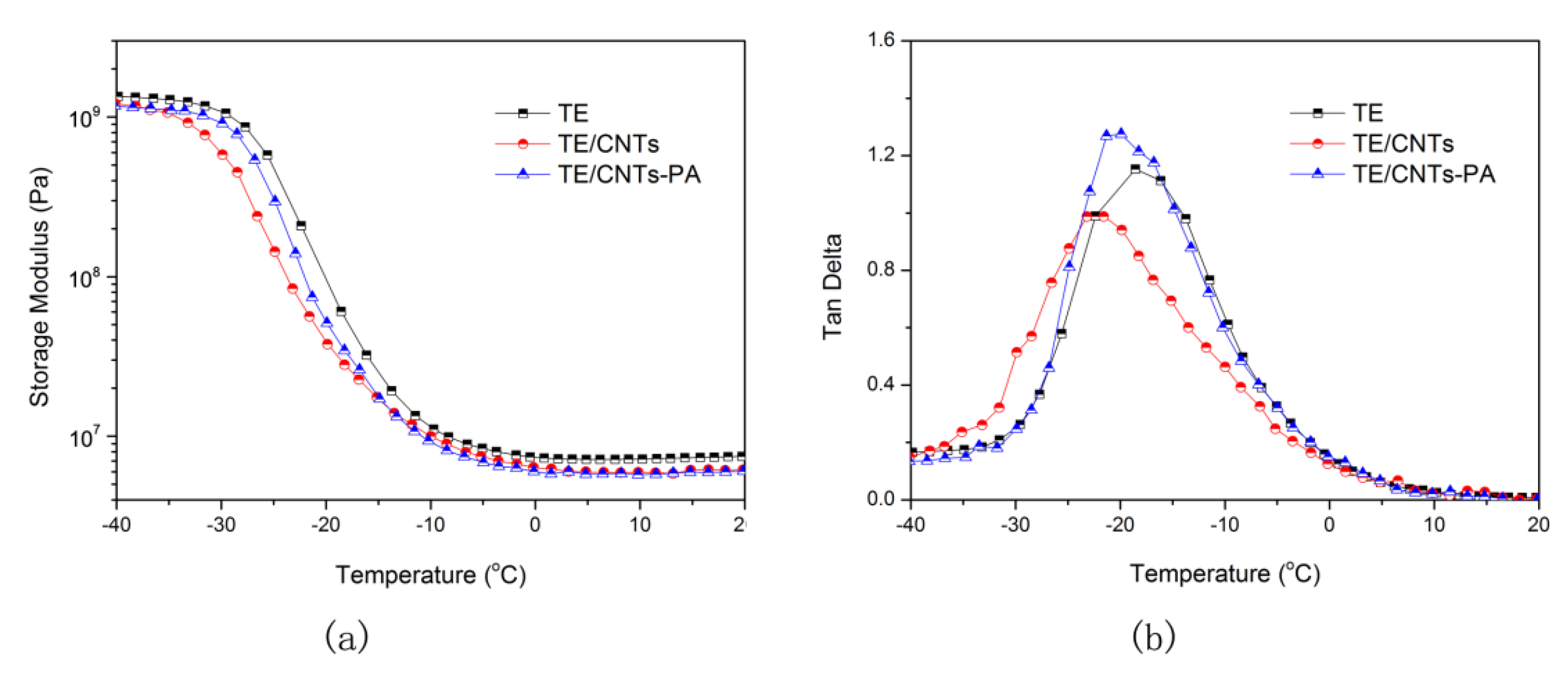 Polymers 13 03308 g008