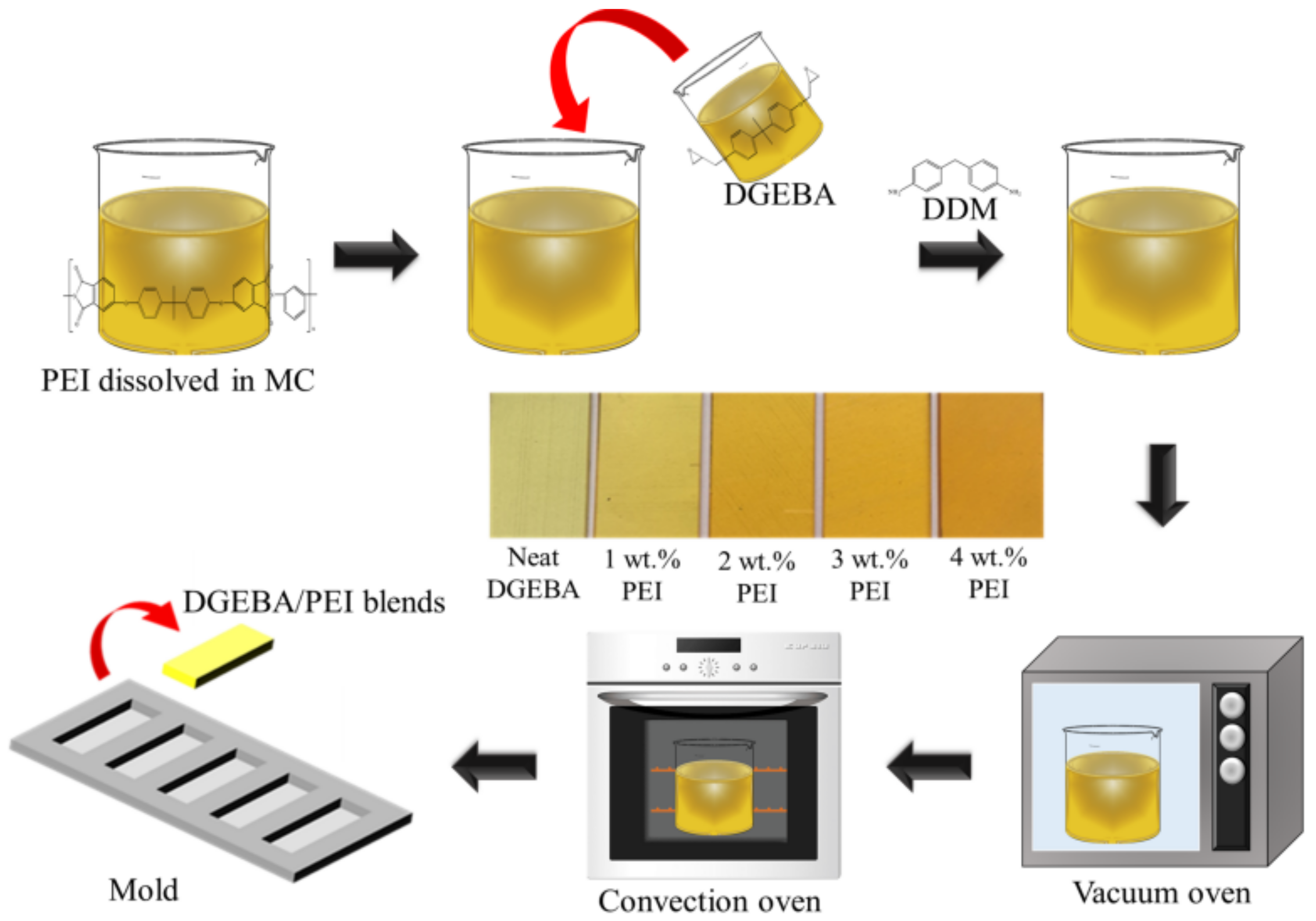 Polymers 13 03310 g002 Polymers 13 03310 g002