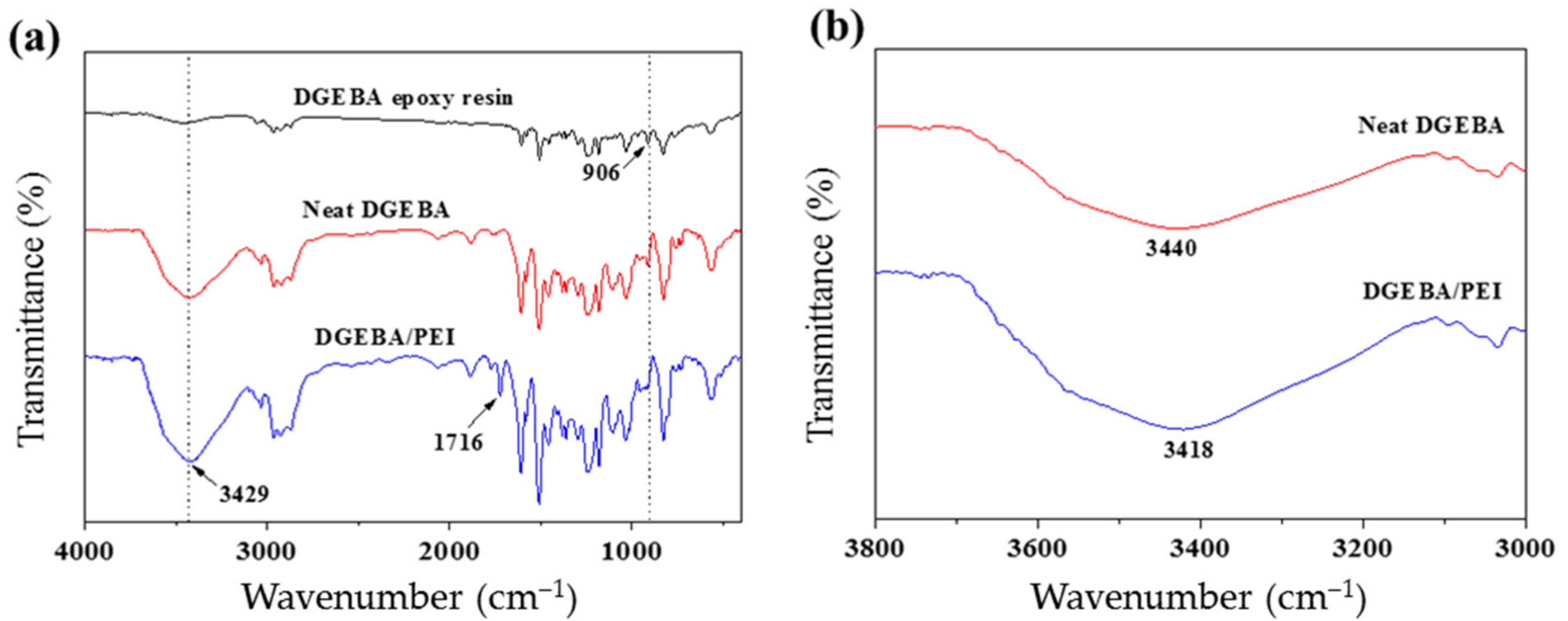 Polymers 13 03310 g003 Polymers 13 03310 g003