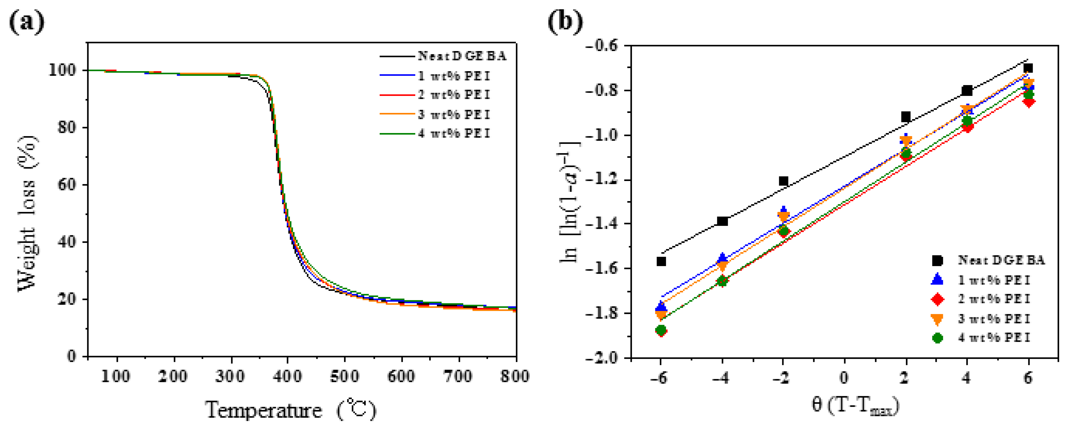 Polymers 13 03310 g004 Polymers 13 03310 g004