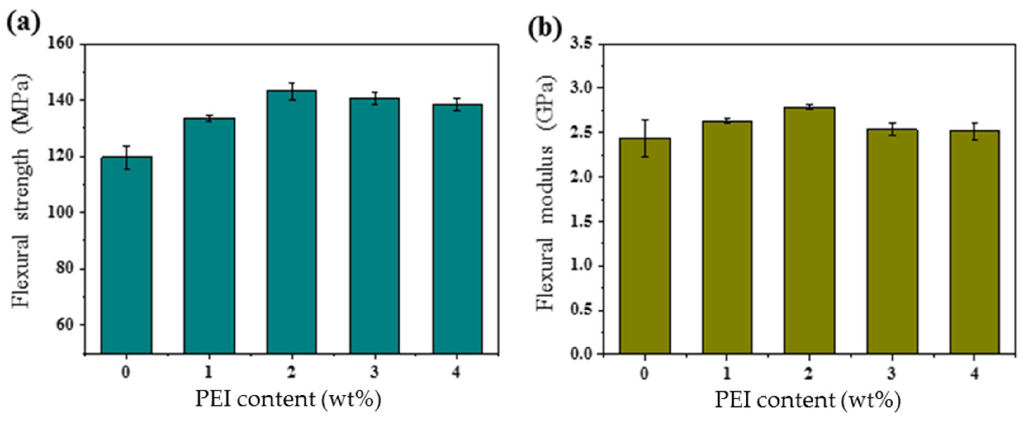 Polymers 13 03310 g005 Polymers 13 03310 g005